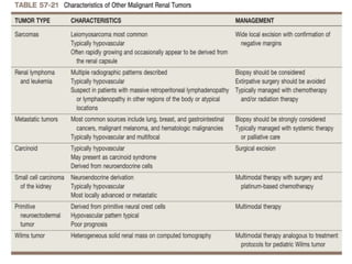 Staging Rcc Pathology RCC- Staging and treatment of Renal Cell Carcinoma | PPTX