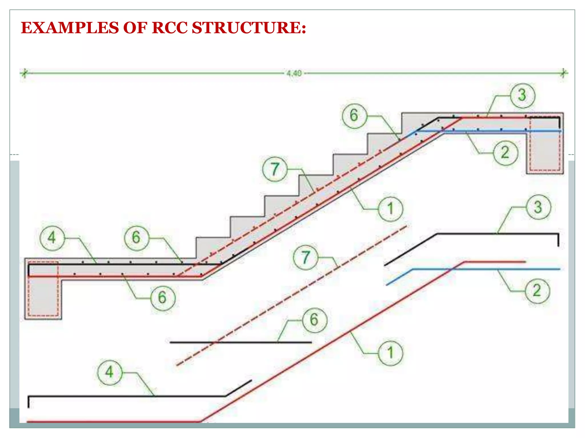 Reinforced Cement Concrete (RCC) PPTX