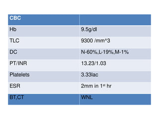 Tbd Rcc RCC ppt for students and Urology Student | PPTX