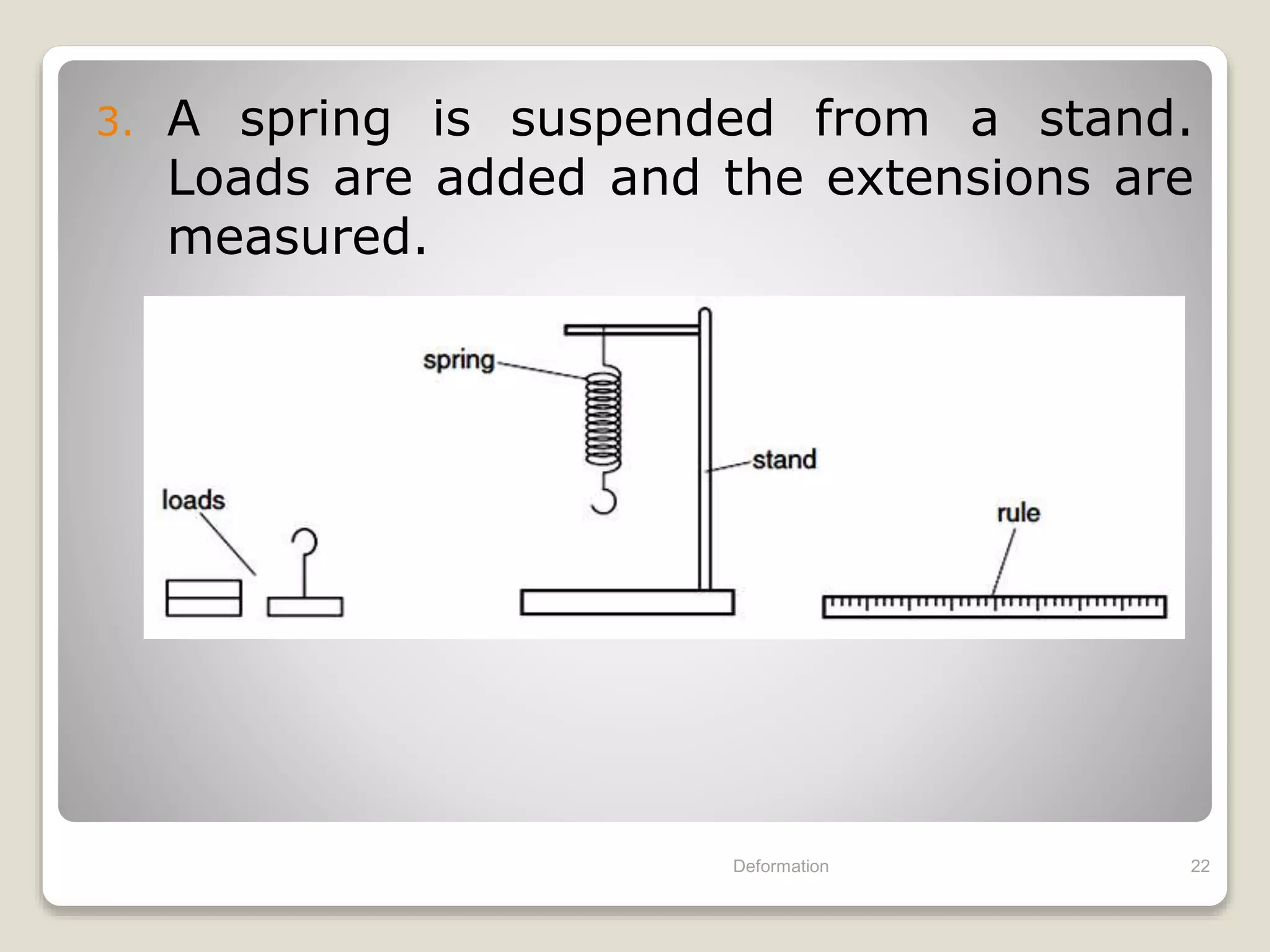 3. A spring is suspended from a stand.
Loads are added and the extensions are
measured.
Deformation 22
 
