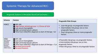 Risk Factor Rcc Renal cell carcinoma management- a comprehensive care for renal cancer ...