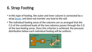 Comprehensive Guide to Footing Types and Foundation Design in Concrete ...
