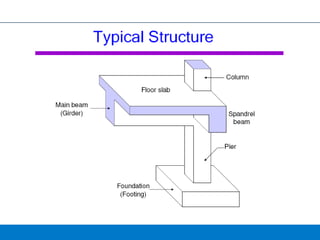 Tbd Rcc RCC Design notes and Concept of RCC detailings | PPT