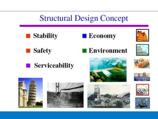 RCC Design notes and Concept of RCC detailings | PPT