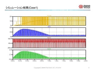 シミュレーション結果(Case1)
Copyright(C) MARUTSU ELEC CO. LTD 2015 5
 
