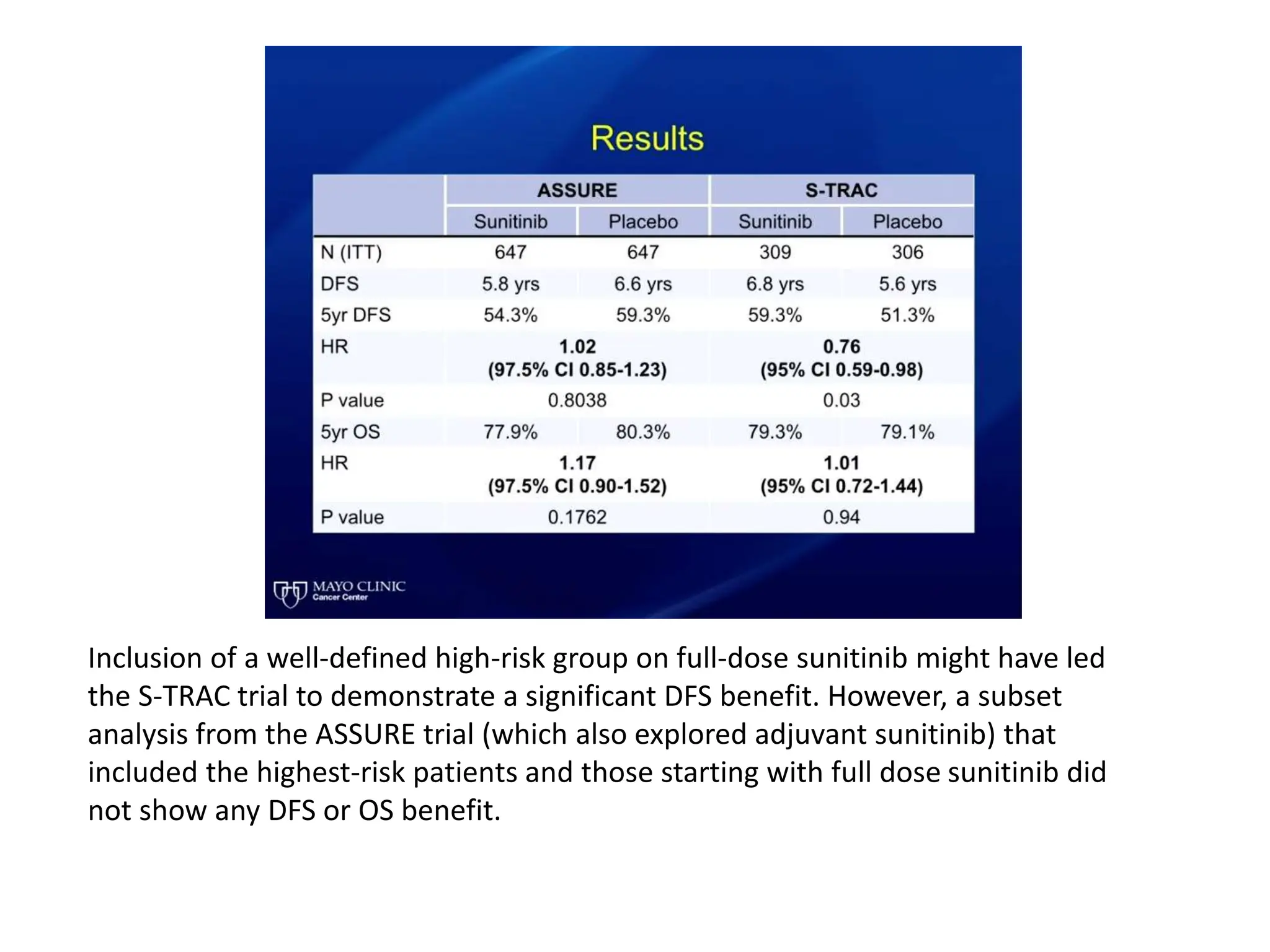 Renal cell carcinoma ( RCC )ADJUVANT TRIALS.pptx