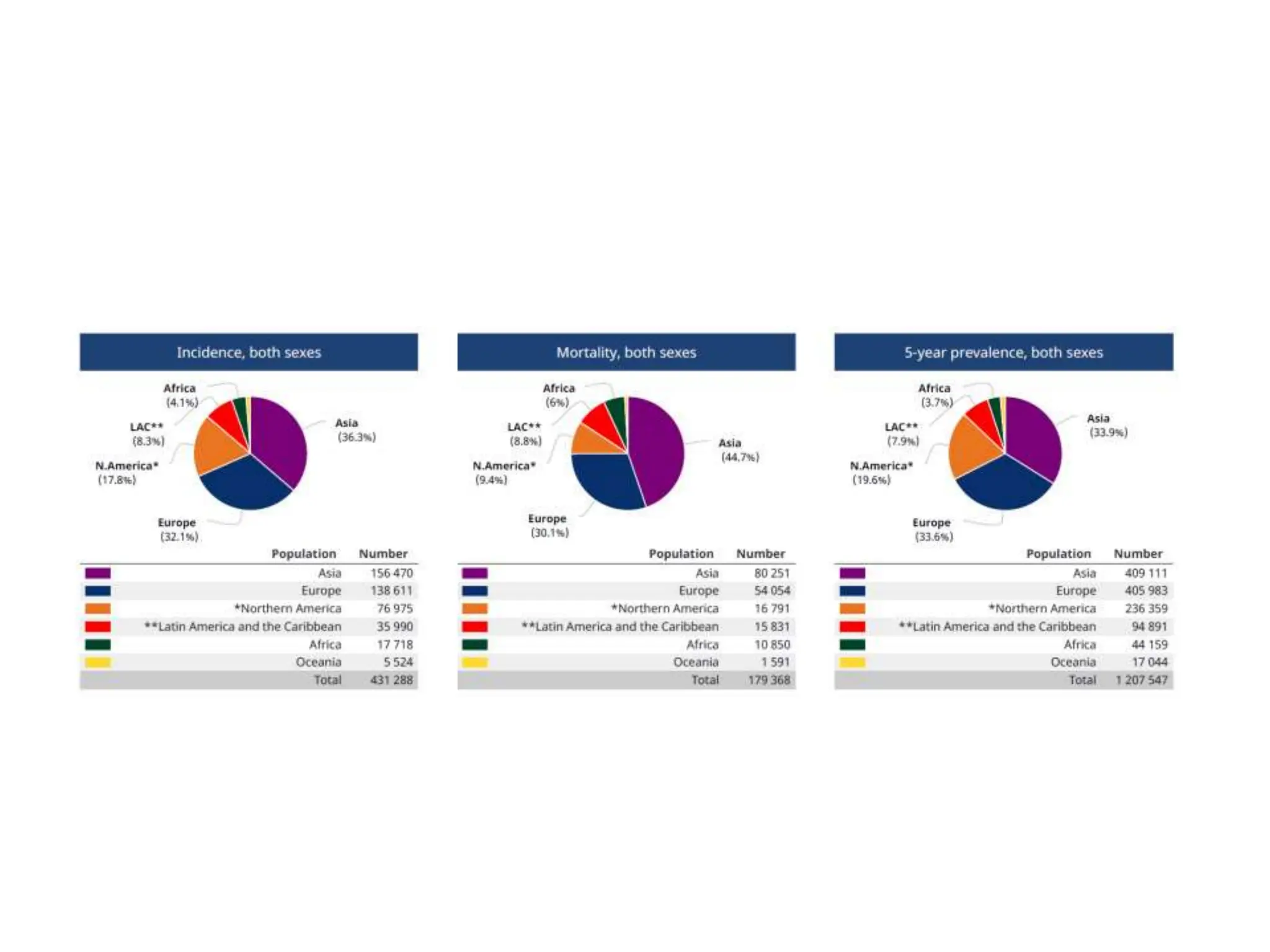 Renal cell carcinoma ( RCC )ADJUVANT TRIALS.pptx