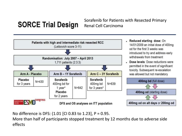 Renal cell carcinoma ( RCC )ADJUVANT TRIALS.pptx