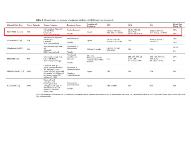 Renal cell carcinoma ( RCC )ADJUVANT TRIALS.pptx