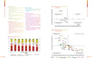 24 25
BALKANBAROMETER2015
PUBLICOPINIONSURVEY
Figure 3: Pillar Importance vs. Pillar value 	
	 (SEE region)
Regional
cooperation
Integrated
Growth
Smart
Growth
Sustainable
Growth
Inclusive
Growth
Governance
for Growth
1
6
11
16
21
26
31
36
41
46
30.0 40.0 50.0 60.0 70.0 80.0
ImportanceonBPSIHighLow
Pillar Index value (0 – 100)Low High
BELOW AVERAGE ON IMPORTANCE
AND ON INDEX VALUE
IMPORTANCE BELOW AVERAGE
BUT WELL FULFILLED
IMPORTANT, BUT NOT ON THE
REQUIRED LEVEL YET
IMPORTANT AND WELL
FULFILLED
Figure 4: Pillar Importance vs. Pillar value 	
	 (seven economies)
Governance
for Growth
Inclusive
Growth
Sustainable Growth
Smart Growth
Integrated
Growth
Governance
for Growth
Inclusive
Growth
Sustainable
Growth
Smart
Growth
Integrated Growth
Governance
for Growth
Regional
cooperation
Inclusive Growth
Sustainable Growth
Smart
Growth
Integrated
Growth
Governance
for Growth
Inclusive
Growth
Sustainable Growth
Smart Growth
Integrated
Growth
Governance
for Growth
Inclusive
Growth
Sustainable Growth
Smart Growth
Integrated
Growth
Governance
for Growth
Inclusive
Growth
Sustainable
Growth
Smart Growth
Integrated
Growth
Governance
for Growth
Inclusive Growth
Sustainable
Growth
Smart Growth
Integrated
Growth
0.0
5.0
10.0
20.0
25.0
30.0
35.0
40.0
45.0
50.0
30.020.0 40.0 60.0 70.0 80.0
Pillar Index value (0 – 100)Low High
ImportanceonBPSIHighLow
IMPORTANT, BUT NOT ON THE
REQUIRED LEVEL YET
BELOW AVERAGE ON IMPORTANCE
AND ON INDEX VALUE
IMPORTANT AND WELL FULFILLED
IMPORTANCE BELOW AVERAGE
BUT WELL FULFILLED
CroatiaSerbia The Former Yugoslav
Republic of Macedonia
Montenegro AlbaniaKosovo* Bosnia and
Herzegovina
Regional
cooperation
Regional
cooperation
Regional
cooperation
Regional
cooperation
Regional cooperation
Regional cooperation
42
48
41 40 40 40 35 32
17 6
6 8
13 12
6
24
16 28
20 18
19 19
32
10
15
12
16
23 16 13 14 20
9
5
17 10 10
10
12
10
1 0 1 1 2 7
1 5
33.8
29.0
45.4
29.7
43.6 43.6 43.1
30.0
10.0
20.0
30.0
40.0
50.0
0%
20%
40%
60%
80%
100%
SEE Croatia Kosovo* Bosnia and
Herzegovina
The Former
Yugoslav
Republic of
Macedonia
Montenegro Albania Serbia
Integrated Growth Smart Growth Sustainable Growth Inclusive Growth
Regional cooperation Governance for Growth BPSI
INCLUSIVE GROWTH
1.	 How satisfied are you with health services
in your place of living?
2.	How satisfied are you with social life in
your place of living?
3.	How satisfied are you with your present
job?
4.	Agreement with the statement: I feel that
there is a risk for me that I could fall into
poverty.
5.	How confident would you say you are in
having a job in two years’ time?
SUSTAINABLE GROWTH
1.	 How satisfied are you in general with the
quality of the transport infrastructure
(please take into consideration all trans-
port types together: public transport,
quality of roads, railways, airports) in your
place of living?
2.	How satisfied are you with utility services
(water and sewage, electricity, gas sup-
ply, telephone, internet) in your place of
living?
SMARTH GROWTH
1.	 How satisfied are you with the quality of
schools/education system in your place
of living?
INTEGRATED GROWTH
1.	 Do you agree with the following
statements?:
A. Products and goods of your economy
can compete well with products and
goods from other economies in the re-
gion (Albania, Bosnia and Herezegovina,
Kosovo*, The Former Yugoslav Republic
of Macedonia, Montenegro, Serbia) 
B. Products and goods of your economy can
compete well with products and goods
from the EU.
C. Economy has benefited a lot from free
trade (which is carried out in the region
since 2006 within CEFTA).
Figure 2: Pillar’s impact on BPSI
 