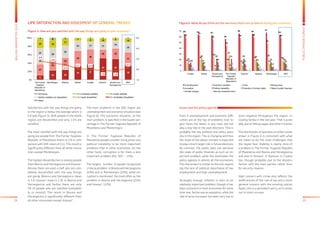 28 29
BALKANBAROMETER2015
PUBLICOPINIONSURVEY
Figure 6: What do you think are the two most important problems facing your economy?
65 64 63
56
66 65
67
64
58
63
55
45
58 59
48
58
15
19
24
16
13
19
23
19
16
22
5
27
10
21
12
17
12 14
22
6
22
15 15 15
15
9
16
21
13
6 7
12
4
2
4
7
4 3
8
3
0
10
20
30
40
50
60
70
Croatia Serbia Bosnia and
Herzegovina
The Former
Yugoslav
Republic of
Macedonia
Kosovo* Albania Montenegro SEE
Unemployment Economic situation Crime Rising prices
corruption Political instability Protection of human rights State of public finances
Climate change Security issues/terrorism
Even if unemployment and economic diffi-
culties are at the top of problems that re-
gion faces the latter, in any case, did not
play a key role in the past elections. This is
probably the key political and policy para-
dox in the region. This is changing and thus
the state of the labour market is expected
to play a much larger role in future elections.
By contrast, the public does not perceive
the state of public finances as such an im-
portant problem, while this dominates the
policy agenda in almost all the economies.
This disconnect is similar to the one regard-
ing the lack of political importance of low
employment and high unemployment.
Strangely enough, inflation is seen as an
relatively important problem, though it has
been contained in most economies for some
time now. Serbia was an exception, while the
rate of price increases has been very low or
even negative throughout the region, in-
cluding Serbia in the last year. That is prob-
ably due to falling wages and other incomes.
The distribution of opinions on other issues
shown in Figure 6 is consistent with what
are taken to be the main challenges that
the region face. Stability is clearly more of
a problem in The Former Yugoslav Republic
of Macedonia and Bosnia and Herzegovina,
and also in Kosovo*. It features in Croatia
too, though probably due to the dissatis-
faction with the main parties rather than
for security reasons.
High concern with crime also reflects the
inefficiencies of the rule of law and a more
general concern with the existing justice.
Again, this is a persistent worry, as it comes
out in most surveys.
Issues and the policy agenda
LIFE SATISFACTION AND ASSESMENT OF GENERAL TRENDS
Satisfaction with the way things are going
in the region is below the average which is
3.0 (see Figure 5). 66% people in the whole
region are dissatisfied and only 11% are
satisfied.
The most satisfied with the way things are
going are people from The Former Yugoslav
Republic of Macedonia (mean is 2.8 in com-
parison with SEE mean of 2,1). This result is
significantly different from all other econo-
mies except Montenegro.
The highest dissatisfaction is among people
from Bosnia and Herzegovina and Kosovo*.
Among them are even a half who are com-
pletely dissatisfied with the way things
are going (Bosnia and Herzegovina mean
is 1.8, Kosovo* mean is 1.9). In Bosnia and
Herzegovina and Serbia there are only
7% of people who are satisfied (complete-
ly or mostly). The result in Bosnia and
Herzegovina is significantly different from
all other economies except Kosovo*.
The main problems in the SEE region are
unemployment and economic situation (see
Figure 6). The economic situation, as the
main problem, is specified in the lowest per-
centage in The Former Yugoslav Republic of
Macedonia and Montenegro.
In The Former Yugoslav Republic of
Macedonia people consider rising prices and
political instability to be more important
problems than in other economies. On the
other hand, corruption is for them a less
important problem (6%, SEE – 15%).
The largest number of people recognized
crime as problem in Bosnia and Herzegovina
(24%) and in Montenegro (23%), while cor-
ruption is mentioned the most often as the
problem in Bosnia and Herzegovina (22%)
and Kosovo* (22%).
Figure 5: How are you satisfied with the way things are going in your economy?
11
23 24
34 37
52 50
35
27
24
29
35
36
20 25
31
37
29
28
23 17 17
18
23
23 19
17
7 9 10 6 10
3 4
2 1 1 12 1
2.8
2.6
2.4
2.1 2.0
1.9 1.8
2.1
1.0
2.0
3.0
4.0
5.0
0%
20%
40%
60%
80%
100%
The Former
Yugoslav
Republic of
Macedonia
Montenegro Albania Serbia Croatia Kosovo* Bosnia and
Herzegovina
SEE
DK/refuse I’m completely satisfied I’m mostly satisfied
Neither satisfied nor dissatisfied I’m mostly dissatisfied I’m completely dissatisfied
Mean
 