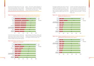 34 35
BALKANBAROMETER2015
PUBLICOPINIONSURVEY
Figure 11(c): . Did your household, even once in the past 12 months, face problems in 	
	 keeping home adequately warm?
0% 20% 40% 60% 80% 100%
Croatia
Serbia
Bosnia and
Herzegovina
The Former Yugoslav
Republic of Macedonia
Montenegro
Albania
Kosovo*
SEE yes
no
DK/ refuse
15
16
16
19
21
21
38
21
84
83
81
81
78
77
62
78
1
1
3
1
2
2
1
The biggest problems with utility or rent bill
payments had people from Kosovo* - 44%
of them were unable to pay them during the
past 12 months, followed by Montenegro
where 39% were unable to pay rent or util-
ity bills.
In Serbia and Albania approximately one
third of population had difficulties with
rent or utility payments, while in Bosnia and
Herzegovina there is the lowest number of
people who could not pay bills – 17% (see
Figure 11b).
Figure 11(d): . Did your household, even once in the past 12 months, face problems in 	
	 affording food, clothes and other basic supplies?
0% 20% 40% 60% 80% 100%
Croatia
Serbia
Bosnia and
Herzegovina
The Former Yugoslav
Republic of Macedonia
Montenegro
Albania
Kosovo*
SEE
yes
no
DK/ refuse
13
15
17
20
20
22
23
18
85
85
79
75
78
69
74
79
2
4
5
2
9
3
3
Figure 11(a): Did your household, even once in the past 12 months, face problems in 	
	 affording at least one week of holiday away from home (if wanted to)?
Figure 11(b): Did your household, even once in the past 12 months, face problems in 	
	 paying rent or utility bills?
0% 20% 40% 60% 80% 100%
Croatia
Serbia
Bosnia and
Herzegovina
The Former Yugoslav
Republic of Macedonia
Montenegro
Albania
Kosovo*
SEE
45
46
52
53
54
55
66
53
54
50
44
43
45
44
34
45
1
4
4
4
1
1
2 yes
no
DK/ refuse
0% 20% 40% 60% 80% 100%
Croatia
Serbia
Bosnia and
Herzegovina
The Former Yugoslav
Republic of Macedonia
Montenegro
Albania
Kosovo*
SEE yes
no
DK/ refuse
17
26
27
30
31
39
44
28
82
74
70
70
68
58
53
71
1
3
1
3
3
1
In five (from seven) economies a half of pop-
ulation were unable to afford at least one
week of holiday away from home. The lowest
number of people who were able to pay one
week of holiday is from Albania (34%), while
in Bosnia and Herzegovina this percentage
is the highest (54%) (see Figure 11a).
that most of the region seems stuck in stag-
nation and even recession. There is, however,
a consistent differentiation between econ-
omies that have been doing comparatively
better – The Former Yugoslav Republic of
Macedonia, Kosovo*, Albania, and Montenegro
– and those that have done worse – Serbia,
Croatia, and Bosnia and Herzegovina.
 