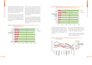 36 37
BALKANBAROMETER2015
PUBLICOPINIONSURVEY
Figure 12: Did your household receive help, at least once in the past 12 months, in the
	 form of money or goods from another individual living abroad?
Figure 13: How satisfied are you with each of the following in your place of living:
	 (1-5 scale; mean)
0% 20% 40% 60% 80% 100%
Croatia
Serbia
Bosnia and
Herzegovina
The Former Yugoslav
Republic of Macedonia
Montenegro
Albania
Kosovo*
SEE
yes
no
DK/ refuse
7
8
13
14
14
16
39
13
93
91
85
86
85
82
55
87
1
2
1
2
5
1
Sociallife
Cleanlinessofmy
city/town/village
Qualityofschools/
educationsystem
Utilityservices
Healthservices
Ingeneralwith
qualityoftransport
infrastructure
Publicservices
ingeneral
Presentjob
Safetyfromcrime
Croatia
Serbia
Bosnia and Herzegovina
The Former Yugoslav
Republic of Macedonia
Kosovo*
Albania
Montenegro
SEE
2.9 2.9 2.9 2.9
2.7 2.7 2.7
2.5 2.5
2.0
2.2
2.4
2.6
2.8
3.0
3.2
3.4
3.6
Results show that people from Kosovo* re-
ceived significantly more help (in the form
of money or goods from another individu-
al living abroad) in comparison with other
economies – 39% of the population (see
Figure 12).
From 13% to 16% people from Montenegro,
Albania, Bosnia and Herzegovina and The
Former Yugoslav Republic of Macedonia also
received help in the past 12 months.
The lowest number of people who received
help from individuals living abroad is from
Croatia – 7% and Serbia – 8%.
Figure 11 (e): Did your household, even once in the past 12 months, face problems in 	
	 payin instalment on a loan?
0% 20% 40% 60% 80% 100%
Croatia
Serbia
Bosnia and
Herzegovina
The Former Yugoslav
Republic of Macedonia
Montenegro
Albania
Kosovo*
SEE
yes
no
DK/ refuse
13
15
17
20
20
22
23
18
85
85
79
75
78
69
74
79
2
4
5
2
9
3
3
Besides impossibility to afford one week
of holidays, people of Albania also has the
biggest problem with keeping homes ade-
quately warm - 38% of Albanian population
were unable to have warm homes during the
past 12 months (see Figure 11c).
Other economies have approximately the
same number of people who were unable
to keep homes adequately warm: from
21% in The Former Yugoslav Republic of
Macedonia and Serbia to 15% in Bosnia and
Herzegovina.
From 20% to 23% people from The
Former Yugoslav Republic of Macedonia,
Montenegro, Croatia and Kosovo* were una-
ble to afford basic supplies such as food and
clothes. The lowest problem with basic sup-
plies had people in Bosnia and Herzegovina
(13%), in Albania (15%) and in Serbia (17%)
(see Figure 11d).
On average, 18% of people had problems
with loan payment. People from Montenegro,
The Former Yugoslav Republic of Macedonia,
Croatia and Kosovo* face relatively higher
problems in paying instalment on a loan (see
Figure 11e).
 