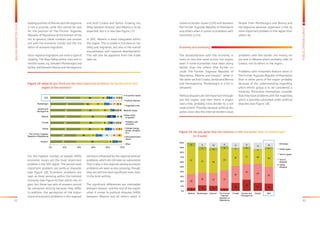 42 43
BALKANBAROMETER2015
PUBLICOPINIONSURVEY
Figure 19: Do you agree that the relations in SEE are better than 12 months ago?
	 (1-4 scale)
6
12 10
6
16
24
17 15
29
26 27 37
35
32
40
35
57
47 46
43
35
31 28
36
8
7 6
6 2 5
2
4
9 10 8 11 8
13 10
0%
10%
20%
30%
40%
50%
60%
70%
80%
90%
100%
Albania Montenegro Kosovo* The Former
Yugoslav
Republic of
Macedonia
Croatia Bosnia and
Herzegovina
Serbia SEE
DK/refuse
Totally agree
Tend to agree
Tend to
disagree
Totally
disagree
The dissatisfaction with the economy is
more or less the same across the region,
even if some economies have been doing
better than the others (the former in-
clude The Former Yugoslav Republic of
Macedonia, Albania and Kosovo*, while in
the latter we find Croatia, Serbia and Bosnia
and Herzegovina; Montenegro is a bit in
between).
Political disputes are still important through-
out the region, and then there is organ-
ised crime, probably cross-border to a not
small extent. Possibly because political dis-
putes cover also the internal borders issue,
problems with the border are mostly im-
portant in Albania where probably refer to
Greece, not to others in the region.
Problems with minorities feature more in
The Former Yugoslav Republic of Macedonia
than in other parts of the region probably
because of the understanding regarding
which ethnic group is to be considered a
minority. Minorities themselves consider
that they have problems with the majorities,
which is possibly subsumed under political
disputes (see Figure 18).
Economy and animosity
comes to border issues (12%) and between
The Former Yugoslav Republic of Macedonia
and others when it comes to problems with
minorities (11%).
People from Montenegro and Bosnia and
Herzegovina perceive organized crime as
more important problem in the region than
others do.
For the highest number of people (40%)
economic issues are the most important
problem in the SEE region. The second most
important problem are political disputes
(see Figure 18). Economic problems are
seen as more pressing within the national
economy (see Figure 6) than within the re-
gion, but these two sets of answers cannot
be compared directly because they differ.
In addition, the perception of the impor-
tance of economic problems in the regional
setting is influenced by the regional political
problems, which are still seen as substantial.
That is why in the regional setting economic
problems are seen as less pressing, though
they are still the most significant ones, than
in the local setting.
The significant differences are noticeable
between Kosovo* and the rest of the region
when it comes to political disputes (44%),
between Albania and all others when it
leading position of Bosnia and Herzegovina
is not a surprise, while this cannot be said
for the position of The Former Yugoslav
Republic of Macedonia at the bottom of the
list. In general, these numbers are consist-
ent with the economic trends and the tra-
dition of outward migration.
Intra-regional migrations are more a type of
mobility. The flows follow ethnic lines and in-
herited routes, e.g. between Montenegro and
Serbia, and between Bosnia and Herzegovina
and both Croatia and Serbia. Growing mo-
bility between Kosovo* and Albania is to be
expected, but it is new (see Figure 17).
In SEE, Albania is least integrated within
the region. This is visible in the data on mo-
bility and migration, but also in the overall
acquaintance with regional developments.
This will also be apparent from the trade
later on.
Figure 18: What do you think are the most important problems facing the entire SEE
	 region at the moment?
0% 20% 40% 60% 80% 100%
Croatia
Serbia
Bosnia and
Herzegovina
The Former Yugoslav
Republic of Macedonia
Montenegro
Albania
Kosovo*
SEE
36
34
39
40
42
42
44
40
44
19
24
29
32
24
10
26
6
7
8
9
4
15
17
9
3
3
5
2
12
2
3
4
5
6
4
5
4
5
4
1
11
4
3
6
1
3
4
1
8
3
2
2
7
3
3
6
5
2
2
2
3
3
1
4
4
4
2
Economic issues
Political disputes
Organized crime
Border issues
Brain drain/
emigration
Problems with
minorities
Climate change
(floods, droughts,
etc.)
Security/terrorism
issues
Other
 