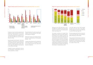 46 47
BALKANBAROMETER2015
PUBLICOPINIONSURVEY
Figure 23: In general, when do you expect the accession to EU to happen?
0%
10%
20%
30%
40%
50%
60%
70%
80%
90%
100%
Albania Kosovo* Montenegro Bosnia and
Herzegovina
CroatiaThe Former
Yugoslav
Republic of
Macedonia
Serbia SEE
51
37 33
24 21 19
27
31
20
22
24
17 19
21
13
23
12
17
12 16
14
5
13
23 25
33
38
27
8 10 9
17
8 11
DK/refuse
never
by 2030
by 2025
by 2020
Although on the SEE level there is not a
big difference in people’s expectation about
accession to the EU, at the national level
there is (see Figure 23).
The greater optimists are people from
Albania where a half of them expect Albania
will become an EU member by 2020, and
31% by 2025. Only 5% think that they will
never become an EU member. In Kosovo* is
the similar situation, but with more people
who do not believe in EU membership (13%).
In Bosnia and Herzegovina almost 38% of
people believe that Bosnia and Herzegovina
will never become a member of EU and only
19% believe in membership by 2020.
In the SEE region we have 35% of people
who did not visit any cities in the region,
27% feel welcome in all cities and 28% only
in some of them (see Figure 24).
The most people who did not visit any oth-
er part of the SEE region are from Albania
(64%), followed by Croatia (45%).
Among people from Montenegro and Bosnia
and Herzegovina there are the most who
feel welcome in all other parts of the region
(44%/41%), while in Serbia there is the low-
est number of them (17%).
Freedom to travel, economic prosperity and
freedom to study and work in EU are three
most often mentioned EU membership
meanings (see Figure 22). However, we can
also notice big differences across the region
about this issue.
Among people from Kosovo* dominates
freedom to travel (62%) as the meaning of
EU membership, while in Albania dominates
economic prosperity (61%). In other parts
of the region a few different meanings have
a very similar percentage.
Freedom to travel is mentioned in the low-
est percentage in Montenegro, and eco-
nomic prosperity in Croatia.
That membership in EU will bring peace and
stability and social protection most often
think people from Albania.
People from Serbia in the highest percent-
age see EU membership as nothing good/
positive – 25%.
Croatians who already have EU membership
most often perceive it as freedom to trav-
el or to study and work in EU, rather than
economic prosperity.
Figure 22: What would EU membership mean to you personally? (Max. two answers)
43
30 30 31
62
35
26
35
21
29
35
41
30
61
36
33
37
20
23
39
36 36
23
29
19
15
24 25
23
28
23
21
16
25
21
9
3
17 17
4
9
13 12
6
15
12
10
12
10
6
8
2 1
7 8
4
8
3 2 2
8
5
0
10
20
30
40
50
60
70
Croatia Serbia Bosnia and
Herzegovina
The Former
Yugoslav
Republic of
Macedonia
Kosovo* Albania Montenegro SEE
Freedom to travel Economic prosperity Freedom to study and/or work in EU
Peace and stability Nothing good/positive Social protection
Loss of sovereignty DK/refuse
 