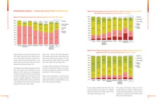 50 51
BALKANBAROMETER2015
PUBLICOPINIONSURVEY
Figure 27 (a): Products and goods of my economy can compete well with products and
	 goods from other SEE economies (Agreement level; 1-4 scale)
Figure 26: Do you agree that entering of foreign companies in general in your market 	
	 will improve the situation for your consumers? (1-4 scale)
DK/refuse
Totally agree
Tend to agree
Tend to
disagree
Totally
disagree
1 4 5 5 6 3
8 45
4
11 10 11 14
21
8
27
36
48
36
48
39
40
37
66
52
35
46
33
41
29
49
1 3 3 3 4 3 2
0%
10%
20%
30%
40%
50%
60%
70%
80%
90%
100%
Croatia Serbia Albania Bosnia and
Herzegovina
Montenegro The Former
Yugoslav
Republic of
Macedonia
Kosovo* SEE
5 7 6
11 15 13
28
14
16 14
21
23
28
27
24
24
58
45
49
48
43 45
31
44
21
30
19 10
11 8 10 13
3 5 9
4 7 7 5
0%
10%
20%
30%
40%
50%
60%
70%
80%
90%
100%
Albania Kosovo* The Former
Yugoslav
Republic of
Macedonia
Montenegro Croatia Serbia Bosnia and
Herzegovina
SEE
DK/refuse
Totally agree
Tend to agree
Tend to
disagree
Totally
disagree
A big majority (86%) think that their do-
mestic products and goods can compete
well with products from other parts of the
SEE region (see Figure 27a).
The lowest percentage shares the men-
tioned opinion in Kosovo* (69%) while in
Croatia even 93% believe in quality of their
products in comparison with products from
other parts of the region.
Figure 25: How would you describe trade and commerce links with SEE region?
77 77 75
60
55
50 49
61
20
9
19
26
25 30
37
24
3
6
3
7
9 4
7 6
7
3
8 11 15
7 10
0%
10%
20%
30%
40%
50%
60%
70%
80%
90%
100%
Albania Bosnia and
Herzegovina
Kosovo* Montenegro Croatia Serbia The Former
Yugoslav
Republic of
Macedonia
SEE
DK/refuse
They’re already
too strong
Just about
right
Should be
improved
INTEGRATED GROWTH – TRADE AND INVESTMENT INTEGRATION
Approximately two thirds of people in the
SEE region think that their trade and com-
merce links with the region should be im-
proved, 24% think that connection is just
about right and 6% think that links are al-
ready too strong (see Figure 25).
The highest percentage of people who think
that links should be improved are from
Albania (77%), Bosnia and Herzegovina
(77%) and Kosovo*(75%), and the lowest
number of people share this opinion in The
Former Yugoslav Republic of Macedonia
(49%) and Serbia (50%). Among them there
is the highest number of those who perceive
present links as just about right.
More than a half of the SEE population
(57%) agree with the fact that foreign com-
panies will improve the situation in their
own economies, while 38% do not agree
with that statement (see Figure 26).
In Albania (79%) and Kosovo* (75%) there is
the most of those who believe in consumer
prosperity brought by entering of foreign
companies in their economies.
Bosnia and Herzegovina is the only place
where more people do not agree with this
statement (52%) than believe (41%) in pros-
perity with foreign companies.
 