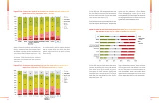 52 53
BALKANBAROMETER2015
PUBLICOPINIONSURVEY
On the SEE level, 58% people agree with the
fact that their economies have benefited a
lot from free trade, while 25% do not share
their opinion (see Figure 27c).
If we compare seven economies, we can see
that the highest percentage of people who
agree with this statement is from Albania
(78%), followed by Croatia (61%), while
among people from Bosnia and Herzegovina
are the highest number of those who do not
agree with this statement (36%).
On the SEE level we have almost the same
number of people who think that people
from other parts of the region are some-
thing good for their economy (26%), and
those who have a neutral opinion (31%). 40%
think that this idea is bad for their econo-
mies (see Figure 28).
Only in Albania and Kosovo* there are more
of those who think that people from other
parts of the region are something good for
their economies, while in all others domi-
nates opinion that people from other parts
of the region are bad for their economies.
Figure 28: What do you think about people from other parts of the region coming to
	 live and work in your city? Is it good or bad for your economy?
19
24
24
25
29
42
43
26
33
35
35
36
25
24
16
31
44
37
39
36
43
32
40
40
5
5
2
3
4
2
3
0% 20% 40% 60% 80% 100%
Serbia
Bosnia and
Herzegovina
Croatia
Montenegro
The Former Yugoslav
Republic of Macedonia
Kosovo*
Albania
SEE good
Neither good
nor bad
bad
DK/refuse
Figure 27 (b): Products and goods of my economy can compete well with products and
	 goods from the EU (Agreement level; 1-4 scale)
Figure 27 (c): My economy has benefited a lot from free trade (which is carried out in
	 region from 2006 within CEFTA) (Agreement level; 1-4 scale)
DK/refuse
Totally agree
Tend to agree
Tend to
disagree
Totally
disagree
2 6 4
9 9 11 15
7
9
9 16
13
19
24
23
13
30
37
42 35
39
44 39
37
57
45
34 40
29
21
20
41
2 4 4 3 3 3 3
0%
10%
20%
30%
40%
50%
60%
70%
80%
90%
100%
Croatia Serbia The Former
Yugoslav
Republic of
Macedonia
Bosnia and
Herzegovina
Montenegro Albania Kosovo* SEE
When it comes to products and goods from
the EU, somewhat lower percentage of peo-
ple believe in quality of their domestic prod-
ucts (78% on the SEE level) (see Figure 27b).
In Kosovo* 59% think that their products
and goods can compete well with products
from the EU.
In Croatia there is still the highest percent-
age of people (87%) who think that their
goods and products are as good as those
from the EU.
DK/refuse
Totally agree
Tend to agree
Tend to
disagree
Totally
disagree
3 7 8 8 9
3
13
8
17
18 13
20 21
20
23
17
60
39
39
42 36
37
36
40
18
22
17
13 18
16
17
18
1
15
24
17 16
24
11
16
0%
10%
20%
30%
40%
50%
60%
70%
80%
90%
100%
Albania Croatia Serbia Montenegro Kosovo* The Former
Yugoslav
Republic of
Macedonia
Bosnia and
Herzegovina
SEE
 