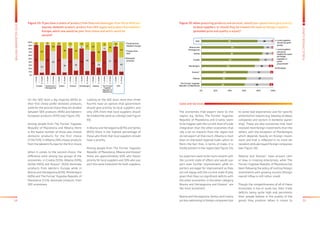 54 55
BALKANBAROMETER2015
PUBLICOPINIONSURVEY
Figure 30: When procuring products and services, should your government give priority
	 to local suppliers, or should they be treated the same as foreign suppliers
	 (provided price and quality is equal)?
60
62
64
74
81
85
87
78
35
37
31
20
17
13
11
20
5
4
6
2
2
2
2
0% 20% 40% 60% 80% 100%
The Former Yugoslav
Republic of Macedonia
Albania
Kosovo*
Montenegro
Croatia
Serbia
Bosnia and
Herzegovina
SEE Local suppliers
should be given
priority
Local suppliers
should be
treated the same
as foreign
suppliers in
public
procurement
DK/refuse
The economies that export more to the
region, e.g. Serbia, The Former Yugoslav
Republic of Macedonia and Croatia, seem
to be happier with the current level of trade
integration than the other economies that
rely a lot on imports from the region but
do not export all that much. Albania is most
keen on improved regional trade, which re-
flects the fact that, in terms of trade, it is
hardly present in the region (see Figure 25).
So, exporters seem to be more content with
the current state of affairs and would sup-
port even further improvement, while im-
porters are eager for improvement as they
are not happy with the current state of play
given that they run significant deficits with
the other economies. In the latter category,
Bosnia and Herzegovina and Kosovo* are
the most prominent.
Bosnia and Herzegovina, Serbia, and Croatia
are less welcoming to foreign companies due
to some bad experiences and for specific
protectionist reasons (e.g. keeping strategic
companies and sectors in domestic owner-
ship). These are also economies that have
received more foreign investments than the
others, with the exception of Montenegro,
which depends heavily on foreign invest-
ment and that is reflected in its more be-
nevolent attitude toward foreign companies
(see Figure 26).
Albania and Kosovo* have proved rath-
er slow in creating enterprises, while The
Former Yugoslav Republic of Macedonia has
been following the policy of inviting foreign
investments with growing success (though
overall inflow is still rather small).
Though the competitiveness of all of these
economies is low or quite low, their trade
deficits being quite high and persistent,
their people believe in the quality of the
goods they produce. When it comes to
Good and Services
On the SEE level a big majority (85%) as
their first choice prefer domestic products,
while for the second choice they are divided
between SEE products (40%) and Western
European products (43%) (see Figure 29).
Among people from The Former Yugoslav
Republic of Macedonia and Albania there
is the lowest number of those who choose
domestic products for the first choice
(71%/72%). In Albania 26% choose products
from the Western Europe for the first choice.
When it comes to the second choice, the
difference exist among two groups of the
economies: in Croatia (53%), Albania (59%),
Serbia (46%) and Kosovo* (42%) dominate
products from Western Europe while in
Bosnia and Herzegovina (63%). Montenegro
(60%) and The Former Yugoslav Republic of
Macedonia (51%) dominate products from
SEE economies.
Looking on the SEE level, more than three
fourths have an opinion that government
should give priority to local suppliers and
only 20% think that local suppliers should
be treated the same as a foreign (see Figure
30).
In Bosnia and Herzegovina (87%) and Serbia
(85%) there is the highest percentage of
those who think that local suppliers should
have a priority.
Among people from The Former Yugoslav
Republic of Macedonia, Albania and Kosovo*
there are approximately 60% who favour
priority for local suppliers and 30% who sup-
port the same treatment for both suppliers.
Figure 29: If you have a choice of product from food and beverages from three different
	 sources: domestic product, product from SEE region and product from Western
	 Europe, which one would be your first choice and which would be
	second?
90
7
90
6
88
7
80
11
79
11
72
22
71
15
85
10
2
33
3
63
1
38
7
28
8
60
2
18
13
51
3
40
6
53
6
25
8
46
11
42
10
21 26
59
12
30
10
43
0%
10%
20%
30%
40%
50%
60%
70%
80%
90%
100%
1.choice
2.choice
1.choice
2.choice
1.choice
2.choice
1.choice
2.choice
1.choice
2.choice
1.choice
2.choice
1.choice
2.choice
1.choice
2.choice
Croatia Bosnia and
Herzegovina
Serbia Kosovo* Montenegro Albania The Former
Yugoslav
Republic of
Macedonia
SEE
Products from
Western Europe
Product from
SEE
Domestic
products
 