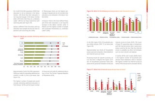 60 61
BALKANBAROMETER2015
PUBLICOPINIONSURVEY
Figure 36: Which of the following services/products your household possess?
Figure 37: What kind of Internet access do you have at home?
In the SEE region 93% of households pos-
ses mobile phones; 90% TV at home (see
Figure 36).
Approximately two thirds of households
posses personal computers, fixed telephone
and Internet access at home.
Analysing results for specific economy, we
can see that in Albania the lowest num-
ber of households possesses fixed tele-
phone (41%), personal computers (52%) and
Internet access at home (45%). The cause
of lower PC ownership rates in comparison
with the Internet access rate in some econ-
omies could be the fact that the Internet
access is available via other technologies
such as smart phones and laptops.
In Serbia (87%) and Croatia (80%) there
is the highest number of households who
possess fixed telephone, while in Kosovo*
the highest number has Internet access at
home (79%) and personal computers (81%).
92 93
92 89
96 96 93 93
91 89
93
85 82
100
86 90
80
87
60
56
61
41
56
6870 70
65 65
81
52
70
6768 64
66 72
79
45
67
65
0
20
40
60
80
100
120
Croatia Serbia Bosnia and
Herzegovina
The Former
Yugoslav
Republic of
Macedonia
Kosovo* Albania Montenegro SEE
Mobile phone access Television at home Fixed telephone access Personal computer Internet access at home
59
36 36
24
35
29
44
39
5
23
27
43
19
15 14
21
1 1 1 2 4 2 3 21 1 1
15
3 2 24 4 3 4
12
1
7
4
0
10
20
30
40
50
60
70
Croatia Serbia Bosnia and
Herzegovina
The Former
Yugoslav
Republic of
Macedonia
Kosovo* Albania Montenegro SEE
ADSL
Cable
Satellite
Dial-up
Other
For a half of the SEE population (49%) their
education is not an obstacle in the labour
market, 13% think that their education is
not required enough in the labour market,
while 10% think that they are „underedu-
cated”. 19% do not have experience with
searching jobs (see Figure 34).
Serbia is different from the others with sig-
nificantly more people who do not have ex-
perience with searching jobs (28%).
In Montenegro there are the highest per-
centage of people who do not consider their
education as an obstacle in the labour mar-
ket (62%).
In Kosovo* there is the most (18%) of those
who think their education is not required
enough in the labour market, while in
Albania are the highest number of people
who evaluated themselves as „underedu-
cated” (18%).
Approximately a half of the SEE population
(56%) are ready for attending additional ed-
ucation in order to find a job easier (see
Figure 35).
The highest number of people who would
consider attending additional education is
from Kosovo* (67%) and the lowest number
of those who are ready for additional educa-
tion is from The Former Yugoslav Republic
of Macedonia (42%).
52
52
41
37
37
33
25
40
6
5
5
3
4
8
4
0% 10% 20% 30% 40% 50% 60% 70% 80% 90% 100%
The Former Yugoslav
Republic of Macedonia
Albania
Serbia
Montenegro
Croatia
Bosnia and
Herzegovina
Kosovo*
SEE yes
no
DK/refuse
42
47
54
58
60
62
67
56
Figure 35. Would you consider attending additional education/courses to help you find
	 a job?
 