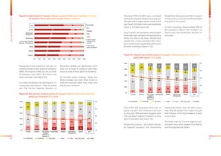66 67
BALKANBAROMETER2015
PUBLICOPINIONSURVEY
Population from the SEE region estimated
quality of transport infrastructure and con-
nections within region better (mean is 2,9)
(see Figure 45) than in their own economies
(mean is 2,6) (see Figure 44).
Only Croatia is the exception, where people
think that their transport infrastructure is
better than that in the region. Besides that,
people from Croatia estimated their trans-
port infrastructure significantly better than
all other economies (mean is 3,2).
People from Serbia perceive their transport
infrastructure as the worst (54% estimated
it as poor or very poor).
In other economies, approximately 40% of
the population believe their transport in-
frastructure and connections are poor or
very poor.
23% of the SEE population think that re-
gional transport and connections are poor
or very poor, 48% perceive it as good, while
13% estimated regional transport as very
good or excellent (see Figure 45).
People from Kosovo* and Croatia estimat-
ed regional transport and connections
significantly better than all other econo-
mies. Only 9% people from Croatia and 13%
from Kosovo* think that transport is poor
or very poor.
The lowest mark (2,7) for the regional trans-
portation have given people from Bosnia
and Herzegovina and Serbia.
Figure 45: How will you estimate quality of transport infrastructure and connections
	 within SEE region? (1-5 scale)
Croatia Kosovo* The Former
Yugoslav
Republic of
Macedonia
Montenegro Albania Bosnia and
Herzegovina
Serbia
1 2 4 3 5 5 4 4
8 11
16 16
19 19 24
19
56
65 56 50
55
45 37
48
22
20
12
9
13
6
9
11
7
2
3
3
1
1
1
2
5 2
10
18
7
23 26
17
3.3
3.1
2.9 2.9
2.9
2.7 2.7
2.9
1.0
2.0
3.0
4.0
5.0
0%
20%
40%
60%
80%
100%
SEE
DK/refuse Excellent Very good Good Poor Very poor Mean
Figure 43: Which mode of transport did you use most often when travelling in the past
	 12 months? (Those who travel outside of their residence)
Figure 44: How will you estimate quality of transport infrastructure and connections
	 within your economy? (1-5 scale)
Among those who travelled in the past 12
months outside of their places of residence
(80%), the majority (59%) use cars as mode
of transport most often. One third most
often use buses (see Figure 43).
In Croatia and Bosnia and Herzegovina, in
comparison with Kosovo*, Albania, Serbia
and The Former Yugoslav Republic of
Macedonia, people use significantly more
often car as mode of transport when they
travel outside of their places of residence.
On the other hand, in Kosovo*, Serbia and
Albania people use more often buses as
mode of transport when they travel out-
side of their residence.
The Former Yugoslav
Republic of Macedonia
49
52
52
55
64
69
73
59
45
46
43
37
26
28
20
36
1
1
1
1
3
1
2
1
1
3
4
1
3
2
1
1
2
3
3
1
3
2
1
1
1
4
0% 10% 20% 30% 40% 50% 60% 70% 80% 90% 100%
Kosovo*
Albania
Serbia
Montenegro
Bosnia and
Herzegovina
Croatia
SEE Automobile
Bus
Airplane
Train
Other
I did not travel
in the past 12
months
I don't know/
refuse to answer
3 5 7 12 8 12 14 10
13
15
31 32 36
33 40
30
54
62
53 45 49 44
37
46
24
15
6 7
6
6 7
10
6 2 1 2 21 2 3 2 3 2 2
3.2
2.9
2.6 2.5 2.5
2.5
2.4
2.6
1.0
2.0
3.0
4.0
5.0
0%
20%
40%
60%
80%
100%
Croatia Kosovo* The Former
Yugoslav
Republic of
Macedonia
Montenegro Albania Bosnia and
Herzegovina
Serbia SEE
DK/refuse Excellent Very good Good Poor Very poor Mean
 