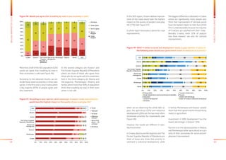 68 69
BALKANBAROMETER2015
PUBLICOPINIONSURVEY
Figure 48: When it comes to social and employment issues, in your opinion, in which of
	 the following areas should your government invest its resources as a priority?
In the SEE region, citizens believe improve-
ment of the roads would have the highest
impact on the quality of people’s everyday
life (77%) (see Figure 47).
In whole region dominates a desire for road
improvements.
The biggest difference is obtained in Croatia
where are significantly more people who
think that improvement of railroads would
have the highest impact on their lives (25%).
This is understandable because the majority
of Croatians are satisfied with their roads.
Besides Croatia, even 20% of popula-
tion from Kosovo* are also for railroad
improvements.
When we are observing the whole SEE re-
gion, the agriculture (25%) and industrial
development (28%) are the two most often
mentioned priorities for investments (see
Figure 48).
However, the results are different in spec-
ified economies.
In Croatia, Bosnia and Herzegovina and The
Former Yugoslav Republic of Macedonia are
most of those who think that priority in-
vestment is industrial development, while
in Serbia, Montenegro and Kosovo* people
think that their governments should firstly
invest in agriculture.
Investment in SME development has the
lowest percentage in Kosovo* (5%).
Tourism is on the second position in Albania
and Montenegro (after agriculture) as a pri-
ority of their economies for social and em-
ployment improvement.
Bosnia and
Herzegovina
The Former Yugoslav
Republic of Macedonia
2
4
4
4
6
7
11
4
3
4
1
1
8
7
14
4
6
6
4
5
7
14
12
7
3
19
7
3
5
11
19
7
31
31
21
25
13
28
22
25
4
5
6
4
6
7
1
5
29
15
35
35
31
20
10
28
18
14
21
22
20
5
12
18
3
2
1
1
4
1
2
0% 10% 20% 30% 40% 50% 60% 70% 80% 90% 100%
Serbia
Montenegro
Croatia
Kosovo*
Albania
SEE
Energy sector Transport infrastructure
Social infrastructure (such as schools and hospitals) Tourism
Agriculture Science and technology
Industrial development Small and medium enterprise development
DK/refuse
More than a half of the SEE population (52%)
would not agree that travelling by road in
their economies is safe (see Figure 46).
According to the obtained results, we can
divide these seven economies in three cate-
gories: in the first one is only Croatia where
a big majority (87%) of people agree with
this statement.
In the second category are Kosovo* and
The Former Yugoslav Republic of Macedonia
where are more of those who agree than
those who do not agree with this statement.
And in the third category are Bosnia and
Herzegovina, Montenegro, Albania and
Serbia where more than 60% of population
think that travelling by road in their econ-
omies is not safe.
Figure 46: Would you agree that travelling by road in your economy is safe?
Figure 47: According to your opinion, which passenger transport mode improvements
	 would have the highest impact on the quality of your everyday life?
DK/refuse
Totally agree
Tend to agree
Tend to
disagree
Totally
disagree
2
15
10
29 25 24 22 1811
29
34
34 40 42 45
34
69
45 47
31 31 31 29
40
18
10 6
4 4 3 3 7
1 1 4 1 1 1 1
0%
10%
20%
30%
40%
50%
60%
70%
80%
90%
100%
Croatia Kosovo* The Former
Yugoslav
Republic of
Macedonia
Bosnia and
Herzegovina
Montenegro Albania Serbia SEE
25
11
20
11
6
8
9
13
3
4
3
3
6
1
2
4
7
1
2
2
6
4
1
5
3
4
4
3
3
1
3
4
3
2
0% 10% 20% 30% 40% 50% 60% 70% 80% 90% 100%
Croatia
Montenegro
Kosovo*
Bosnia and
Herzegovina
Serbia
Albania
SEE Roads
Railroads
Air travel
Waterway
transport
None of the
above – I do
not travel
DK/refuse
The Former Yugoslav
Republic of Macedonia
60
72
74
77
78
84
90
77
 