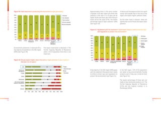 70 71
BALKANBAROMETER2015
PUBLICOPINIONSURVEY
Approximately there is the same number
of people in the SEE region who think that
pollution in the next 5 to 10 years will be
higher (42%) and those who think that pol-
lution will be the same (37%). The lowest
percentage expects lower pollution (18%)
(see Figure 50).
In Bosnia and Herzegovina there are signif-
icantly more people than in the rest of the
region who expect higher pollution (56%).
On the other hand, in Kosovo* there are
significantly more of those who expect lower
pollution.
A big majority in the SEE region (90%) agree
with the statement that government needs
to enforce stricter laws and regulations to
protect the environment (see Figure 51).
In the SEE region, 72% of the population
are ready to buy environmentally friendly
products even if they cost a little bit more
(see Figure 52).
The lowest percentage of those who are
ready to buy mentioned products is in The
Former Yugoslav Republic of Macedonia
(57%) and the highest number is in
Montenegro (83%).
Figure 51: Agreement with the statement: Government needs to enforce stricter laws 	
	 and regulations to protect the environment?
DK/refuse
Totally agree
Tend to agree
Tend to
disagree
Totally
disagree
2 3 1 1 3 4 3 2
5 7 5 5 6
9
15
6
50
36 43
25
37 25
36
39
42
55 47
65
50 61
43
51
1 3 4 5 1 3 2
0%
10%
20%
30%
40%
50%
60%
70%
80%
90%
100%
Croatia Albania Serbia Bosnia and
Herzegovina
Montenegro Kosovo* The Former
Yugoslav
Republic of
Macedonia
SEE
Environment protection is important for a
big majority of population in the SEE region
(94%) (see Figure 49).
The lowest importance is obtained in The
Former Yugoslav Republic of Macedonia
where 11% of population think that is not
important.
Figure 49: How important is protecting the environment to you personally?
Figure 50: Do you expect higher, about the same or lower pollution in your county in
	 the next 5 to 10 years?
1 1 1 1 1 2 12 3 4 4 5 7 9
4
24
29
19
32
17 14
37
27
75
67
76
62
77 76
52
67
1 1 1 1
0%
10%
20%
30%
40%
50%
60%
70%
80%
90%
100%
Albania Croatia Bosnia and
Herzegovina
Serbia Kosovo* Montenegro The Former
Yugoslav
Republic of
Macedonia
SEE
DK/refuse
Very important
Fairly important
Not very important
Not at all important
27
37
44
36
39
40
28
37
53
37
25
15
12
10
13
18
2
3
5
3
4
3
3
0% 10% 20% 30% 40% 50% 60% 70% 80% 90% 100%
Kosovo*
Albania
The Former Yugoslav
Republic of Macedonia
Montenegro
Serbia
Croatia
Bosnia and
Herzegovina
SEE higher
about the same
lower
DK/refuse
19
26
28
44
46
46
56
42
 