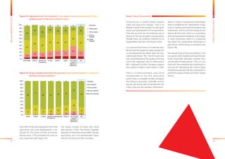 72 73
BALKANBAROMETER2015
PUBLICOPINIONSURVEY
Infrastructure is heavily biased towards
roads and away from railways. That is re-
flected in most of the answers on the signif-
icance and development of transportation.
That also accounts for the relatively low in-
tensity of the use of public transportation,
though there are problems inherent to its
organisation that also contribute to this.
It is reported that there is a moderate satis-
faction with the quality of roads, though this
is contradicted by the rather high risk of ac-
cidents (see Figure 46). That of course also
says something about the quality of driving
and of the regulation and its enforcement.
But, compared to other European regions,
the quality of roads is much poorer in SEE.
There is, in some economies, a low use of
transportation of any kind, particularly
where there is a sizeable number of popula-
tion living in rural areas. Generally, rural ar-
eas are not all that well connected with the
urban ones and also between themselves.
When it comes to comparative advantages,
there is preference for investments in agri-
culture, industry, and small and medium size
enterprises. Science and technology do not
feature all that much, which is in accordance
with the low level of innovation in the region.
In some economies, there is a mispercep-
tion about the comparative advantages in
agriculture, Serbia being an exception (see
Figure 48).
The overall state of the environment is not
very good, which explains perhaps the gen-
erally favourable attitudes towards envi-
ronmentally friendly policies. This is in con-
trast with the somewhat low investment in
and care for decreasing the various types
of pollution and with the low investment in
prevention against floods and other climatic
shocks.
Roads, Trains, Environment
Even 96% of the SEE population think that
agriculture and rural development is im-
portant for the future of their economies.
Among them, 77% estimated this issue as
very important (see Figure 53).
The lowest number of those who share
that opinion is from The Former Yugoslav
Republic of Macedonia where 88% consider
agriculture and rural development impor-
tant for the future of their economy.
Figure 52: Agreement with the statement: I am ready to buy environmentally friendly
	 products even if they cost a little bit more?
Figure 53: Do you consider personally that agriculture and rural development is important
	 for future of your economy?
DK/refuse
Totally agree
Tend to agree
Tend to
disagree
Totally
disagree
4 7 6 6 8 8 8 7
10
15 13 17
17 17
30
17
41
46
43
53 46 47
44
47
42
32
35
20
23 22
13
25
4 4 5 6 6 5 4
0%
10%
20%
30%
40%
50%
60%
70%
80%
90%
100%
Montenegro Albania Bosnia and
Herzegovina
Croatia Kosovo* Serbia The Former
Yugoslav
Republic of
Macedonia
SEE
DK/refuse
Very important
Fairly important
Not very important
Not at all important
1 1 1 2 12 1
3
3
4 9
2
17
27
15 15
21
23
35
19
82
71
82 81
74 70
53
77
1 1 2 2 2 1
0%
10%
20%
30%
40%
50%
60%
70%
80%
90%
100%
Serbia Albania Croatia Bosnia and
Herzegovina
Montenegro Kosovo* The Former
Yugoslav
Republic of
Macedonia
SEE
 