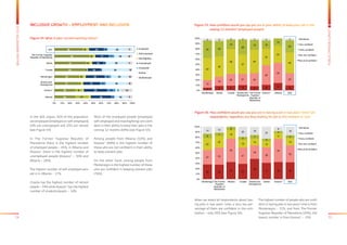 74 75
BALKANBAROMETER2015
PUBLICOPINIONSURVEY
Figure 55. How confident would you say you are in your ability to keep your job in the
	 coming 12 months? (employed people)
Figure 56. How confident would you say you are in having a job in two years’ time? (all
	 respondents, regardless are they looking for job at this moment or not)
When we asked all respondents about hav-
ing jobs in two years’ time, a very low per-
centage of them are confident in this esti-
mation – only 20% (see Figure 56).
The highest number of people who are confi-
dent in having jobs in two years’ time is from
Montenegro – 31%, and from The Former
Yugoslav Republic of Macedonia (29%), the
lowest number is from Kosovo* - 15%.
5 8 9 10 8 10 14 10
15
18
22 21 25
38
39
23
42
39
48
37
45
32
33
40
34 30
18
28
19 16
14
24
4 5 3 3 3 4 3
0%
10%
20%
30%
40%
50%
60%
70%
80%
90%
100%
Montenegro Serbia Croatia Bosnia and
Herzegovina
The Former
Yugoslav
Republic of
Macedonia
Kosovo* Albania SEE
DK/refuse
Very confident
Fairly confident
Not very confident
Not at all confident
DK/refuse
Very confident
Fairly confident
Not very confident
Not at all confident
28 28
33 29
39
31 32 32
27 33
45
31
25
29
44
32
23
22
16
15
13
12
11
14
8
7
6
5
7
5
4
6
14 12
1
20 16
23
8
16
0%
10%
20%
30%
40%
50%
60%
70%
80%
90%
100%
MontenegroThe Former
Yugoslav
Republic of
Macedonia
Albania Croatia Bosnia and
Herzegovina
Serbia Kosovo* SEE
In the SEE region, 42% of the population
are employed (employed or self-employed),
19% are unemployed and 25% are retired
(see Figure 54).
In The Former Yugoslav Republic of
Macedonia there is the highest number
of employed people – 45%, in Albania and
Kosovo* there is the highest number of
unemployed people (Kosovo* - 30% and
Albania – 26%).
The highest number of self-employed peo-
ple is in Albania – 17%.
Croatia has the highest number of retired
people – 34% while Kosovo* has the highest
number of students/pupils – 14%.
Most of the employed people (employed,
self-employed and moonlighting) are confi-
dent in their ability to keep their jobs in the
coming 12 months (64%) (see Figure 55).
Among people from Albania (53%) and
Kosovo* (48%) is the highest number of
those who are not confident in their ability
to keep present jobs.
On the other hand, among people from
Montenegro is the highest number of those
who are confident in keeping present jobs
(76%).
INCLUSIVE GROWTH – EMPLOYMENT AND INCLUSION
Figure 54: What is your current working status?
The Former Yugoslav
Republic of Macedonia
26
26
31
32
39
41
45
36
17
9
3
6
2
4
6
6
3
2
3
2
1
3
2
3
26
30
21
24
16
15
17
19
4
10
8
8
2
3
7
5
16
8
28
22
34
26
16
25
7
14
6
6
5
7
8
7
0% 10% 20% 30% 40% 50% 60% 70% 80% 90% 100%
Albania
Kosovo*
Bosnia and
Herzegovina
Montenegro
Croatia
Serbia
SEE Employed
Self-employed
Moonlighting
Unemployed
Housewife
Retired
Student/pupil
 