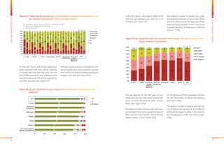 76 77
BALKANBAROMETER2015
PUBLICOPINIONSURVEY
In the SEE region, a big majority (88%) think
that the gap between poor and rich is in-
creasing (see Figure 58).
The highest number of people who share
the mentioned opinion is from Croatia (96%)
and from Bosnia and Herzegovina (94%),
while the lowest number is from The Former
Yugoslav Republic of Macedonia (76%) and
Kosovo* (77%).
The big majority on the SEE level do not
agree with the fact that some people look
down on them because of their income
(83%) (see Figure 59a).
The highest number of those who think they
are excluded from some people because of
their income is from Kosovo* (31%) and the
lowest number is from Serbia (9%).
On the SEE level, 40% of population feel the
risk for themselves of falling into poverty
(see Figure 59b).
The highest number of people who feel the
risk of falling into poverty is from Albania
(48%) and the lowest number is from Bosnia
and Herzegovina (33%) and Montenegro
(34%).
Figure 59 (a): Agreement with the statement: Some people look down on you because 	
	 of your income or job situation.
31 36
45
59 62 62
67
57
31
36
29
23 21 24
22
26
24
19 18
10 10 9
7
12
7
9 4 5 5 4 2 46 3 2 2 1 1 2
0%
10%
20%
30%
40%
50%
60%
70%
80%
90%
100%
Kosovo* Albania The Former
Yugoslav
Republic of
Macedonia
Bosnia and
Herzegovina
Montenegro Croatia Serbia SEE
DK/refuse
Totally agree
Tend to agree
Tend to disagree
Totally disagree
Figure 57: Please tell me whether each of the following situations has happened to you,
	 as a result of the economic crisis in the past 3 years?
Figure 58: Do you think that the gap between the rich and poor is increasing in your
	economy?
On the SEE level a half of the population
know someone from their family, relatives
or friends who have lost their jobs. For one
third (34%) someone of their colleagues have
lost their jobs, while 14% of the respondents
lost their own jobs (see Figure 57).
Among Croatians there is the highest num-
ber of people who know someone who has
lost his/her job (62%) and those whose col-
leagues have lost their jobs (50%).
A - Someone from your family, a relative, or a friend lost its job?
B - One of your colleagues has lost its job?
C - You lost your job?
62
50
16
51
29
18
50
31
12
49
36
15
47
21
11
46
37
13
45
25
17
51
34
14
36
34
83
41
31
77
46
40
88
47
37 82
53
48
89
52
38 85
48
40
79
46
39 85
2
2
1
8
6
6 5
3
1 4
4
3 2
3
1 7
7
4 3
3
1
14
34
27 23
31
22 28 24
0%
10%
20%
30%
40%
50%
60%
70%
80%
90%
100%
A
B
C
A
B
C
A
B
C
A
B
C
A
B
C
A
B
C
A
B
C
A
B
C
Croatia Kosovo* Serbia Montenegro Albania Bosnia and
Herzegovina
The Former
Yugoslav
Republic of
Macedonia
SEE
I do not work -
I do not have
a colleagues
DK/refuse
No
Yes
76
77
87
87
90
94
96
88
18
15
10
13
7
5
3
9
6
7
3
3
1
1
2
0% 20% 40% 60% 80% 100%
The Former Yugoslav
Republic of Macedonia
Kosovo*
Serbia
Albania
Montenegro
Bosnia and
Herzegovina
Croatia
SEE yes
no
DK/refuse
 