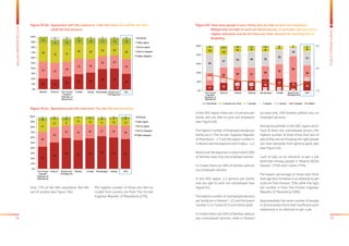 78 79
BALKANBAROMETER2015
PUBLICOPINIONSURVEY
Figure 60: How many people in your family who are able to work are employed?
	 (People who are able to work are those who are 15 and older who are not in 	
	 regular education and do not have any other obstacle for working such as 	
	disability)
13
18 23 21
26
28
19
22
27
35 30 31
29
32
58
35
43
27
34 36 32
32
18
31
13
13
9 8 9
7
4
8
4 7 4 4 4 2 1 3
1.7
1.6
1.4 1.4
1.4 1.2
1.2
1.4
1.0
2.0
3.0
0%
20%
40%
60%
80%
100%
The Former
Yugoslav
Republic of
Macedonia
Kosovo* Serbia Albania Montenegro Croatia Bosnia and
Herzegovina
SEE
DK/refuse 4 people and more 3 people 2 people 1 person 0 people Mean
In the SEE region, there are 1,4 persons per
family who are able to work are employed
(see Figure 60).
The highest number of employed people per
family are in The Former Yugoslav Republic
of Macedonia – 1,7 and the lowest number is
in Bosnia and Herzegovina and Croatia – 1,2.
Bosnia and Herzegovina is a place where 58%
of families have only one employed person.
In Croatia there are 28% of families without
any employed member.
In the SEE region, 1,1 persons per family
who are able to work are unemployed (see
Figure 61).
The highest number of unemployed persons
per family are in Kosovo*– 2,5 and the lowest
number is in Croatia (0,7) and Serbia (0,8).
In Croatia there are 56% of families without
any unemployed persons, while in Kosovo*
we have only 14% families without any un-
employed persons.
Among households in the SEE region which
have at least one unemployed person, the
highest number of them think that lack of
jobs (63%) and not knowing the right people
are main obstacles from getting good jobs
(see Figure 62).
Lack of jobs as an obstacle to get a job
dominate among people in Albania (82%),
Kosovo* (75%) and Croatia (73%).
The lowest percentage of those who think
that age discrimination is an obstacle to get
a job are from Kosovo* (9%), while the high-
est number is from The Former Yugoslav
Republic of Macedonia (38%).
Approximately the same number of people
in all economies think that insufficient work
experience is an obstacle to get a job.
Only 17% of the SEE population feel left
out of society (see Figure 59c).
The highest number of those who feel ex-
cluded from society are from The Former
Yugoslav Republic of Macedonia (27%).
Figure 59 (b): Agreement with the statement: I feel that there is a risk for me that I 	
	 could fall into poverty
Figure 59 (c): Agreement with the statement: You feel left out of society
20 19
24
29 32
39 40
30
32 32
28
30 26
24 25
28
35
33 31
28 28
23 20
28
13
11 12
12 12 11 13 12
6 5 2 3 3 2 2
0%
10%
20%
30%
40%
50%
60%
70%
80%
90%
100%
Albania Kosovo* The Former
Yugoslav
Republic of
Macedonia
Croatia Serbia Montenegro Bosnia and
Herzegovina
SEE
DK/refuse
Totally agree
Tend to agree
Tend to disagree
Totally disagree
DK/refuse
Totally agree
Tend to agree
Tend to disagree
Totally disagree
42
50
59 55 58 62 60 57
29
30
24 30 26 21 24 26
21
14 9
13 10 11 12 12
6 5 6
3 5 4 3 53 1 1 2 2 1
0%
10%
20%
30%
40%
50%
60%
70%
80%
90%
100%
The Former
Yugoslav
Republic of
Macedonia
Kosovo* Bosnia and
Herzegovina
Albania Croatia Montenegro Serbia SEE
 
