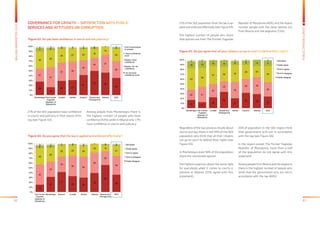 82 83
BALKANBAROMETER2015
PUBLICOPINIONSURVEY
23% of the SEE population think the law is ap-
plied and enforced effectively (see Figure 64).
The highest number of people who share
that opinion are from The Former Yugoslav
Republic of Macedonia (40%), and the lowest
number people with the same opinion are
from Bosnia and Herzegovina (15%).
Regardless of the two previous results about
courts and law, there is still 44% of the SEE
population who think that all their citizens
can go to court to defend their rights (see
Figure 65).
In Montenegro even 58% of the population
share the mentioned opinion.
The highest suspicion about the same right
for everybody when it comes to courts is
present in Albania (35% agree with this
statement).
26% of population in the SEE region think
that government acts are in accordance
with the law (see Figure 66).
In the region, except The Former Yugoslav
Republic of Macedonia, more than a half
of the population do not agree with this
statement.
Among people from Bosnia and Herzegovina
there is the highest number of people who
think that the government acts are not in
accordance with the law (84%).
Figure 65: Do you agree that all your citizens can go to court to defend their rights?
DK/refuse
Totally agree
Tend to agree
Tend to disagree
Totally disagree
17 13
22
33
21
32 29
24
22 31
27
22
34
29 35
30
43
39
37 30 35
29 22
33
15 15
12 14 8 9 13 11
3 2 1 1 3 2 2
0%
10%
20%
30%
40%
50%
60%
70%
80%
90%
100%
Montenegro The Former
Yugoslav
Republic of
Macedonia
Croatia Bosnia and
Herzegovina
Serbia Kosovo* Albania SEE
27% of the SEE population have confidence
in courts and judiciary in their places of liv-
ing (see Figure 63).
Among people from Montenegro there is
the highest number of people who have
confidence (42%), while in Albania only 17%
have confidence in courts and judiciary.
GOVERNANCE FOR GROWTH – SATISFACTION WITH PUBLIC
SERVICES AND ATTITUDES ON CORRUPTION
Figure 63: Do you have confidence in courts and the judiciary?
Figure 64: Do you agree that the law is applied and enforced effectively?
28
16
29 31
41
50 46
35
27
41
37 39
30
26 37
35
35
35
29 27 23
19
16
25
7 5
2 1 3 4
1
23 3 2 3 3 2 2
0%
10%
20%
30%
40%
50%
60%
70%
80%
90%
100%
MontenegroThe Former
Yugoslav
Republic of
Macedonia
Croatia Serbia Kosovo* Bosnia and
Herzegovina
Albania SEE
Don't know/refuse
to answer
I have confidence
at all
Mostly I have
confidence
Mostly I do not
confidence
I do not have
confidence at all
DK/refuse
Totally agree
Tend to agree
Tend to disagree
Totally disagree
15
31
41
33 30
39
56
35
42
32
33
42 44
42
29
39
34
29
22 22 22
18 13
21
6 5
3 2 2
1 2 23 3 1 1 3 1 2
0%
10%
20%
30%
40%
50%
60%
70%
80%
90%
100%
The Former
Yugoslav
Republic of
Macedonia
Montenegro Kosovo* Croatia Serbia Albania Bosnia and
Herzegovina
SEE
 