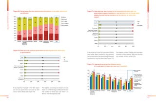 86 87
BALKANBAROMETER2015
PUBLICOPINIONSURVEY
Figure 71: Have you ever been involved in the consultation process when the
	 government prepares legislation or any decision, such as through public
	 debate, by contributing comments via the internet, or some other
	means?
Figure 72: How would you grade the following issues:
	 (1-5 scale where 1 means very poor and 5 excellent)
Bosnia and
Herzegovina
yes
no
DK/refuse
1
3
4
4
5
6
8
3
98
97
96
95
91
92
88
96
1
1
4
2
4
1
0% 20% 40% 60% 80% 100%
Serbia
Albania
Croatia
The Former Yugoslav
Republic of Macedonia
Montenegro
Kosovo*
SEE
A big majority of the SEE population (96%)
have never been involved in the consulta-
tion process when the government prepared
legislation or any decisions (see Figure 71).
The highest number of those who have been
involved is from Kosovo* (8%) and the low-
est number is from Serbia (1%).
2.6
2.6
2.5
2.4
2.3
2.1
2.0
2.2
2.7
2.7
2.6
2.4
2.3
2.3
2.1
2.3
2.8
2.7
2.6
2.4
2.4
2.3
2.2
2.4
2.8
2.7
2.6
2.6
2.4
2.4
2.3
2.5
2.9
2.7
2.7
2.6
2.5
2.4
2.3
2.5
1.8
2.0
2.2
2.4
2.6
2.8
3.0
The Former
Yugoslav
Republic of
Macedonia
Montenegro Kosovo* Croatia Bosnia and
Herzegovina
Albania Serbia SEE
Price of public
services
Time required for
getting information
in public sector
Time required for
obtaining public
services
Treatment of
citizens in public
sector
Transparency of
public services
Figure 69: Do you agree that the administrative procedures in the public institutions 	
	 are efficient?
Figure 70: Have you ever used any government services by electronic means (like 	
	e-government)?
A big majority of people in the SEE region
do not use government services by elec-
tronic means (95%) (see Figure 70).
The highest percentage of people who use
them are in Montenegro (10%) and the low-
est number of those who use them is in
Bosnia and Herzegovina (2%).
DK/refuse
Totally agree
Tend to agree
Tend to disagree
Totally disagree
22
12 16
26 26
41
29 28
18
32
30
31
37
28
41
34
46
48
39
39
32 25 24
32
10
5
8
4 2 4 1 3
4 4 8
2 3 4 3
0%
10%
20%
30%
40%
50%
60%
70%
80%
90%
100%
Kosovo* The Former
Yugoslav
Republic of
Macedonia
Montenegro Albania Croatia Bosnia and
Herzegovina
Serbia SEE
The Former Yugoslav
Republic of Macedonia
Bosnia and
Herzegovina
yes
no
DK/refuse
2
3
5
6
6
8
10
5
97
96
92
94
92
92
88
95
1
3
2
2
1
0% 20% 40% 60% 80% 100%
Serbia
Kosovo*
Croatia
Albania
Montenegro
SEE
 