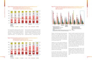 90 91
BALKANBAROMETER2015
PUBLICOPINIONSURVEY
Figure 74: Do you think that the giving and taking of bribes, and the abuse of positions 	
	 of power for personal gain, are widespread among any of the following?
	 (Max. two answers)
45
28
38
18
43
37
22
34
17
38
28
23
13
24
30
28
38
22 23
12
27
18
14
24
14
20
11
18
13
47
16
20
8
24
26
9
7
9
22
1718
16
17
23
15
11
13
16
7
13
15
19
9
14
17
1213
5
8
7
28
14
7
10
7
5 5
11
17
9 8 7
4 5
2
8
5
4 4 4
3 3 4
7
3
9
5 4
2 2 3
4
3
4
2
7 7
5
17
3
13
6
0
5
10
15
20
25
30
35
40
45
50
Croatia Serbia Bosnia and
Herzegovina
The Former
Yugoslav
Republic of
Macedonia
Kosovo* Albania Montenegro SEE
Politicians at national level
People working in the public health sector
Politicians at local level
People working in judicial services
Police
Inspectors (health, construction, food quality, sanitary control and licensing)
People working in the customs service (carina, carinska uprava)–
Officials awarding public tenders
Officials issuing building permits
Officials issuing business permits
People working in the education sector
other
DK/refuse
People in the SEE region think that among
politicians on the national level (34%), on
the local level (28%) and among people
working in the public health sector, giving
and taking bribe and the abuse of positions
of power for personal gain are widespread
the most (see Figure 74).
However, we can also observe differences
across the region regarding this problem.
Croatia is different from others because
they perceive politicians – on the national
and local level as those who give and take
bribes the most often and who use their
positions for personal gain.
On the other hand, people in Serbia and
Montenegro think that taking and giving
bribes are spread the most among people
working in the public health sector. Albania
stands out because of the fact that the
highest number of people thinks that bribe
is spread the most among people work-
ing in judicial services. More than in other
parts of the region, people from Kosovo*
perceive that taking and giving bribes is
spread among officials awarding public ten-
ders. Among population of the The Former
Yugoslav Republic of Macedonia there is the
lowest number of people who blame pol-
iticians for giving and taking bribes, but,
on the other hand, they more than others
blame inspectors for bribes.
Among people from Serbia, Bosnia and
Herzegovina and Montenegro there is the
highest number of those who think that
among police bribe is spread the most as
well as usage of position for the personal
gain.
Figure 73 (d): How would you grade time required for obtaining public services
	 (police, health system, judiciary, township etc).
	 (1-5 scale where 1 means very poor and 5 excellent)
Figure 73 (e): How would you grade the price of public services (e.g. issuance of
	 personal documents, judiciary costs etc).
	 (1-5 scale where 1 means very poor and 5 excellent)
Time required for obtaining public services
was estimated with the highest mark by peo-
ple from The Former Yugoslav Republic of
Macedonia – 2,8 and with the lowest mark by
people from Serbia – 2,2. (see Figure 73d).
Price of public services was estimated with
the highest mark by people from The Former
Yugoslav Republic of Macedonia and from
Kosovo*– 2,6 and with the lowest mark by
people from Serbia – 2,0 (see Figure 73e).
DK/refuse Excellent Very good Good Poor Very poor Mean
7 8 10
20 17 19 23 18
28 32 30
32 40 37 40 36
47
44 47
33
32 34
29
34
13 10 10
13 8 8 6 8
3 2 1
1 1 1 1 1
2 4 2 1 2 3 2
2.8 2.7 2.6
2.4 2.4 2.3
2.2
2.4
1.0
2.0
3.0
4.0
5.0
0%
20%
40%
60%
80%
100%
The Former
Yugoslav
Republic of
Macedonia
Montenegro Kosovo* Albania Croatia Bosnia and
Herzegovina
Serbia SEE
DK/refuse Excellent Very good Good Poor Very poor Mean
11 12 16 19 22 30 30 24
29 29
33
34 40
38
45
39
44 46
36
34
29
26
19
28
12 10 8
12 7 3 3 62 1 2
1
1 1 1 1
3 2 5 1 1 2 2
2.6 2.6
2.5 2.4
2.3
2.1 2.0
2.2
1.0
2.0
3.0
4.0
5.0
0%
20%
40%
60%
80%
100%
The Former
Yugoslav
Republic of
Macedonia
Kosovo* Montenegro Albania Croatia Bosnia and
Herzegovina
Serbia SEE
 