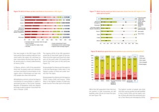 94 95
BALKANBAROMETER2015
PUBLICOPINIONSURVEY
Figure 77: Which tourists would you like to have more, those from the SEE region or from
	 other parts of world?
Bosnia and
Herzegovina
2
2
4
5
8
10
13
6
26
30
26
30
19
22
32
27
69
64
61
61
66
62
50
61
2
1
6
3
3
4
3
4
2
3
2
4
3
2
2
0% 10% 20% 30% 40% 50% 60% 70% 80% 90% 100%
Albania
Croatia
Serbia
Kosovo*
The Former Yugoslav
Republic of Macedonia
Montenegro
SEE
Those from region
(Albania, BiH,
Kosovo*, The
Former Yugoslav
Republic of
Macedonia,
Montenegro,
Serbia)
Those from other
parts of the world
Both equally
None of them
58% of the SEE population think that tour-
ism workers in their economies are well
qualified, while 32% do not share that opin-
ion (see Figure 78).
The highest number of people who think
that their tourism workers are well qualified
is from Croatia (70%), and the lowest num-
ber of those who share the mentioned opin-
ion is from Bosnia and Herzegovina (43%).
Figure 78: Would you agree that tourism workers in your economy are well qualified?
DK/refuse
Totally agree
Tend to agree
Tend to disagree
Totally disagree
5 5
11
5
11 11
20
9
20 18
30
27
27 27
26
23
56
52
49
48
44 46 36
49
14
8
10
7
11 7
7 9
4
17
12
7 9 12 10
0%
10%
20%
30%
40%
50%
60%
70%
80%
90%
100%
Croatia Serbia Albania The Former
Yugoslav
Republic of
Macedonia
Montenegro Kosovo* Bosnia and
Herzegovina
SEE
Figure 76: Which of these can best contribute to reconciliation in SEE region?
Bosnia and
Herzegovina
25
28
28
31
33
40
49
32
26
25
25
29
27
24
19
25
12
20
9
13
16
7
8
15
13
10
16
11
6
8
6
9
9
5
9
5
6
4
10
6
8
5
7
5
6
13
8
6
7
8
5
6
7
4
1
6
0% 10% 20% 30% 40% 50% 60% 70% 80% 90% 100%
Montenegro
Serbia
The Former Yugoslav
Republic of Macedonia
Croatia
Kosovo*
Albania
SEE
Increased trade and commerce within the region
Shared understanding of historyNone of the above
Rehabilitating common cultural heritageCultural exchange (film, theatre, music)
Regional student exchange programsDK/refuse
The most people in the SEE region (32%)
have opinion that increasing trade and com­
merce within the region can con­tribute to
their reconciliation the best (see Figure 76).
At second place is a shared understanding
of history (25%).
In Albania, almost a half of the population
think that increased trade and commerce
can best contribute to reconciliation in the
region, while in Montenegro we have only
25% people who share that opinion.
Rehabilitating common cultural heritage as
contribution to reconciliation in region is
perceived the best in The Former Yugoslav
Republic of Macedonia (16%) and regional
exchange student program is per­ceived the
best in Kosovo* (13%).
The majority (61%) of the SEE population
would like to have both types of tourists:
those from the region and those from other
parts of the world, while 27% would prefer
tourist from other parts of the world (see
Figure 77).
Among people from Bosnia and Herzegovina
(13%) and Montenegro (10%) there is the
highest number of those who prefer tour-
ists from the region.
Among people from Bosnia and Herzegovina
(32%), Croatia (30%) and Kosovo* (30%)
there is the highest number of those who
prefer tourists from other parts of the world.
 