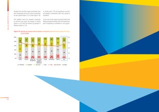 96
BALKANBAROMETER2015
Figure 79: How do you assess level of people’s hospitality services in your place of living?
	 (1 to 5 scale)
DK/refuse Excellent Very good Good Poor Very poor Mean
2 4 2 2 4 2 23
8 8 9 10 10 18
8
26
41 40 41 40
42
43
36
31
25 23
24 35 25
24
28
40
22 25 21
13
18
14
25
1 1 1 2 1 1 1
4.1
3.6 3.6
3.5 3.5 3.4
3.3
3.7
1.0
2.0
3.0
4.0
5.0
0%
20%
40%
60%
80%
100%
Serbia Kosovo* Bosnia and
Herzegovina
The Former
Yugoslav
Republic of
Macedonia
Croatia Montenegro Albania SEE
People from the SEE region estimated peo-
ple’s hospitality services in their economies
as very good (mean is 3,7) (see Figure 79).
The highest mark for people’s hospitali-
ty services was given by people in Serbia
(mean is 4,1) and the lowest by people in
Albania (mean is 3,3).
In Serbia even 71% of population estimat-
ed people’s hospitality with very good or
excellent.
In the rest of the region (except Serbia and
Albania) approximately 45% estimated peo-
ple’s hospitality as excellent or very good.
 