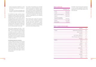 104 105
BALKANBAROMETER2015
PUBLICOPINIONSURVEY
The Table-5 shows the total 18+ population
for each economy. Weighted results were
presented for the SEE region based on the
described data.
	 Population 18+:
Serbia	5.923.734
Croatia	3.485.881
Bosnia and Herzegovina	 3.107.754
Albania	2.060.324
The Former Yugoslav
Republic of Macedonia	 1.497.014
Kosovo*	1.147.289
Montenegro	474.655
Table 5: Growth rates
	 REGION	%
Croatia	 Zagreb and surroundings	 26
	 North Croatia	 17
	 Slavonia	17
	 Lika, Kordun, Banovina	 8
	 Istra, Primorje, Gorski Kotar	 12
	 Dalmatia	20
Albania	 Berat	5
	 Diber	4
	 Durrës	10
	 Elbasan	10
	 Fier	11
	 Gjirokaster	3
	 Korča	8
	 Kukës	3
	 Lezhë	5
	 Shkodër	7
	 Tirana	27
	 Vlore	6
Table 6.: Sample structure by region:
•	 whose usual place of residence is in the
territory of the economies included in
the survey;
•	 who speak the national language(s) well
enough to respond to the questionnaire.
A stratified two-stage clustered design
sample with random route for the selection
of addresses and respondents (last birthday
method) was used in the survey. The de-
scribed sample was used as most similar to
probability sample which would be too cost-
ly. The sampling selection process is random
in the following stages: the selection of the
sampling points, the selection of addresses,
the selection of households and the selec-
tion of individuals aged 18 and older.
Only Primary sampling units (PSU – coun-
ties/regions) and Secondary sampling units
(SSU – size of settlements) were defined
in advance, as quotas. In order to create
the sample design we used the most recent
available statistical data for each economy.
The sample structure by region and size of
settlement for each economy is presented
in Table 6 and Table 7.
Stratification/selection procedure:
In order to obtain the same structure of the
population, firstly the sample was stratified
according to the region or county (depend-
ing on economy). At the beginning of the
sampling procedure, the number of persons
to be interviewed in each PSU (region or
county) was defined according to census
data and the share of the region in the to-
tal population.
The number of respondents was calculated
based on the number of inhabitants in each
size of settlements for individual region/
county, while the number of sampling points
was defined based on the obtained number
of respondents (for each region/county and
in each size of settlement). The maximum
number of respondents per one sampling
point was 15.
After defining their number, the sampling
points were chosen randomly according to
the last census data. Households in each
sampling point were chosen by a random
walk method. In a selected household the
respondent was the person whose birthday
came latest (last birthday method).
 