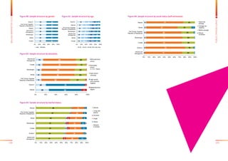 108 109
BALKANBAROMETER2015
PUBLICOPINIONSURVEY
Figure 84: Sample structure by social status (self estimation):
Bosnia and
Herzegovina
The Former Yugoslav
Republic of Macedonia
2
3
4
4
4
5
5
73
78
70
71
69
61
73
24
16
26
23
23
27
23
1
3
1
3
7
0% 10% 20% 30% 40% 50% 60% 70% 80% 90% 100%
Kosovo*
Croatia
Montenegro
Serbia
Albania Above the
average
Average (as
majority)
Bellow average
Refuse
to answer
Figure 80: Sample structure by gender:
Figure 82: Sample structure by education:
Figure 81: Sample structure by age:
48
48
49
49
49
50
50
52
52
51
51
51
50
50
0% 20% 40% 60% 80% 100%
Croatia
Serbia
Montenegro
Bosnia and
Herzegovina
Albania
The Former Yugoslav
Republic of Macedonia
Kosovo*
male female
Bosnia and
Herzegovina
The Former Yugoslav
Republic of Macedonia
19
19
20
23
25
27
35
26
28
29
29
33
27
32
28
27
26
27
25
28
20
28
27
25
22
18
18
14
0% 20% 40% 60% 80% 100%
Croatia
Serbia
Montenegro
Albania
Kosovo*
18-29 30-45 46-60 61 and more
Bosnia and
Herzegovina
The Former Yugoslav
Republic of Macedonia
26
20
11
11
12
13
15
55
64
65
67
64
31
23
22
17
20
64
76
11
4
3
1
1
2
2
0% 20% 40% 60% 80% 100%
Albania
Kosovo*
Serbia
Montenegro
Croatia
Without/primary
school
Secondary
school
(3. Or 4. Years)
High school/
university
High school
and university
together
Master/doctoral
degree
Figure 83: Sample structure by marital status:
Bosnia and
Herzegovina
The Former Yugoslav
Republic of Macedonia
53
55
57
57
59
67
69
3
3
2
2
2
1
6
5
5
5
1
1
25
35
23
24
25
23
24
14
4
11
9
8
6
5
1
3
3
1
1
0% 10% 20% 30% 40% 50% 60% 70% 80% 90% 100%
Kosovo*
Croatia
Montenegro
Serbia
Albania Married
Living with
partner
Divorced
Single
Widow
Refused
to answer
 