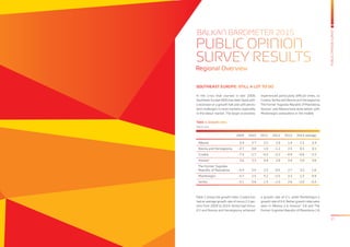 17
PUBLICOPINIONSURVEY
In the crisis that started in late 2008,
Southeast Europe (SEE) has been faced with
a recession or a growth halt and with persis-
tent challenges in most markets, especially
in the labour market. The larger economies
experienced particularly difficult times, i.e.
Croatia, Serbia and Bosnia and Herzegovina,
The Former Yugoslav Republic of Macedonia,
Kosovo* and Albania have done better, with
Montenegro somewhere in the middle.
Table 1 shows the growth rates. Croatia has
had an average growth rate of minus 2.2 per-
cent from 2009 to 2014. Serbia had minus
0.3 and Bosnia and Herzegovina achieved
a growth rate of 0.1, while Montenegro a
growth rate of 0.4. Better growth rates were
seen in Albania 2.4, Kosovo* 3.8 and The
Former Yugoslav Republic of Macedonia 1.8.
BALKAN BAROMETER 2015
PUBLIC OPINION
SURVEY RESULTS
Regional Overview
SOUTHEAST EUROPE: STILL A LOT TO DO
	 2009	2010	2011	2012	2013	2014	average
Albania	 3.4	3.7	2.5	1.6	1.4	1.5	2.4
Bosnia and Herzegovina	-2.7	0.8	1.0	-1.2	2.5	0.5	0.1
Croatia	 -7.4	-1.7	-0.3	-2.2	-0.9	-0.6	-2.2
Kosovo*	 3.6	3.3	4.4	2.8	3.4	5.0	3.8
The Former Yugoslav
Republic of Macedonia	 -0.4	3.4	2.3	-0.5	2.7	3.5	1.8
Montenegro	 -5.7	2.5	3.2	-2.5	3.3	1.3	0.4
Serbia	 -3.1	0.6	1.4	-1.0	2.6	-2.0	-0.3
Table 1: Growth rates
Source: wiiw
 
