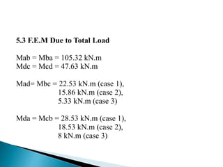 5.3 F.E.M Due to Total Load
Mab = Mba = 105.32 kN.m
Mdc = Mcd = 47.63 kN.m
Mad= Mbc = 22.53 kN.m (case 1),
15.86 kN.m (case 2),
5.33 kN.m (case 3)
Mda = Mcb = 28.53 kN.m (case 1),
18.53 kN.m (case 2),
8 kN.m (case 3)
 