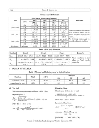 208                                          Sinha & Sharma on

                                                 Table 2 Support Moments
                                      Distributed Moments at Supports
           Load                          Mab        Mdc         Mad             Mda                 Remarks
                         Case
                                        (Mba)      (Mcd)       (Mbc)           (Mcb)
                          (1)         (-) 75.54     88.55      75.54         (-) 88.55
        Dead Load         (2)         (-) 71.79     83.97      71.79         (-) 83.97
                          (3)         (-) 71.79     83.97      71.79         (-) 83.97    Load on top slab and bottom
                          (1)          (-) 7.47      7.47       7.47          (-) 7.47    slab remains same in all
        Live Load         (2)          (-) 7.47      7.47       7.47          (-) 7.47    cases, only load on side wall
                          (3)          (-) 2.20      2.20       2.20          (-) 2.20    varies.
                          (1)         (-) 83.00     96.02      83.00         (-) 96.02    No braking force need be
        Total Load        (2)         (-) 79.25     91.43      79.25         (-)91.43     considered due to cushion.
                          (3)         (-) 73.99     86.17      73.99         (-) 86.17
        Maximum        All cases        83.00       96.02      83.00           96.02
                                                Table 3 Mid Span Moments

    Member               Case 1                    Case 2                   Case 3                   Remarks
    MAB           152.93 - 83.0 = 69.93     152.93 - 79.25 = 73.68   152.93 - 73.99 = 78.94
                                                                                            When surcharge is not
    MDC           175.96 - 96.02 = 79.94    175.96 - 91.43 = 84.53  175.96 - 86.17 = 89.79 taken the Wall bends
                  104.08 - (83+96.02)/2     91.58 - (79.25+91.43)/2 75.79 - (73.99+86.17)/2 outwardly.
    MAD
                         = 14.57                     = 6.24                = (-) 4.29

6	        DESIGN OF SECTION
                                   Table 4 Moment and Reinforcement at Salient Section

                                                                                         Mid span
              Member                 Mab              Mdc
                                                                         AB                DC                AD
         Moment in kN.m              83.0             96.02             78.94             89.79             14.57
        Area of steel in mm²         1271             1579              1209              1477               223

6.1	 Top Slab                                                    	    Check for Shear
	         Maximum moment support/mid span = 83.0 kN.m
	         Depth required =




    	



                                                                 	                                               	
                                Journal of the Indian Roads Congress, October-December 2009
 