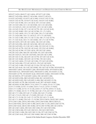 Rcc Box Culvert- Methodology and Designs Including Computer Method      211

105 0.57 3.42 0; 106 0.57 3.42 1.6416; 107 0.57 3.42 3.284;
108 0.57 3.42 4.926; 109 0.57 3.42 6.568; 110 0.57 3.42 8.21;
111 0.57 3.42 9.852; 112 0.57 3.42 11.494; 113 0.57 3.42 13.136;
114 0.57 3.42 14.778; 115 0.57 3.42 16.42; 116 0.57 3.42 18.062;
117 0.57 3.42 19.704; 118 1.14 3.42 0; 119 1.14 3.42 1.6416;
120 1.14 3.42 3.284; 121 1.14 3.42 4.926; 122 1.14 3.42 6.568;
123 1.14 3.42 8.21; 124 1.14 3.42 9.852; 125 1.14 3.42 11.494;
126 1.14 3.42 13.136; 127 1.14 3.42 14.778; 128 1.14 3.42 16.42;
129 1.14 3.42 18.062; 130 1.14 3.42 19.704; 131 1.71 3.42 0;
132 1.71 3.42 1.6416; 133 1.71 3.42 3.284; 134 1.71 3.42 4.926;
135 1.71 3.42 6.568; 136 1.71 3.42 8.21; 137 1.71 3.42 9.852;
138 1.71 3.42 11.494; 139 1.71 3.42 13.136; 140 1.71 3.42 14.778;
141 1.71 3.42 16.42; 142 1.71 3.42 18.062; 143 1.71 3.42 19.704;
144 2.28 3.42 0; 145 2.28 3.42 1.6416; 146 2.28 3.42 3.284;
147 2.28 3.42 4.926; 148 2.28 3.42 6.568; 149 2.28 3.42 8.21;
150 2.28 3.42 9.852; 151 2.28 3.42 11.494; 152 2.28 3.42 13.136;
153 2.28 3.42 14.778; 154 2.28 3.42 16.42; 155 2.28 3.42 18.062;
156 2.28 3.42 19.704; 157 2.85 3.42 0; 158 2.85 3.42 1.6416;
159 2.85 3.42 3.284; 160 2.85 3.42 4.926; 161 2.85 3.42 6.568;
162 2.85 3.42 8.21; 163 2.85 3.42 9.852; 164 2.85 3.42 11.494;
165 2.85 3.42 13.136; 166 2.85 3.42 14.778; 167 2.85 3.42 16.42;
168 2.85 3.42 18.062; 169 2.85 3.42 19.704; 170 3.42 3.42 0;
171 3.42 3.42 1.6416; 172 3.42 3.42 3.284; 173 3.42 3.42 4.926;
174 3.42 3.42 6.568; 175 3.42 3.42 8.21; 176 3.42 3.42 9.852;
177 3.42 3.42 11.494; 178 3.42 3.42 13.136; 179 3.42 3.42 14.778;
180 3.42 3.42 16.42; 181 3.42 3.42 18.062; 182 3.42 3.42 19.704; 183 0 0.855 0;
184 0 0.855 1.6416; 185 0 0.855 3.284; 186 0 0.855 4.926; 187 0 0.855 6.568;
188 0 0.855 8.21; 189 0 0.855 9.852; 190 0 0.855 11.494; 191 0 0.855 13.136;
192 0 0.855 14.778; 193 0 0.855 16.42; 194 0 0.855 18.062; 195 0 0.855 19.704;
196 3.42 0.855 0; 197 3.42 0.855 1.6416; 198 3.42 0.855 3.284;
199 3.42 0.855 4.926; 200 3.42 0.855 6.568; 201 3.42 0.855 8.21;
202 3.42 0.855 9.852; 203 3.42 0.855 11.494; 204 3.42 0.855 13.136;
205 3.42 0.855 14.778; 206 3.42 0.855 16.42; 207 3.42 0.855 18.062;
208 3.42 0.855 19.704; 209 0 1.71 0; 210 0 1.71 1.6416; 211 0 1.71 3.284;
212 0 1.71 4.926; 213 0 1.71 6.568; 214 0 1.71 8.21; 215 0 1.71 9.852;
216 0 1.71 11.494; 217 0 1.71 13.136; 218 0 1.71 14.778; 219 0 1.71 16.42;
220 0 1.71 18.062; 221 0 1.71 19.704; 222 3.42 1.71 0; 223 3.42 1.71 1.6416;
224 3.42 1.71 3.284; 225 3.42 1.71 4.926; 226 3.42 1.71 6.568;
227 3.42 1.71 8.21; 228 3.42 1.71 9.852; 229 3.42 1.71 11.494;
230 3.42 1.71 13.136; 231 3.42 1.71 14.778; 232 3.42 1.71 16.42;
233 3.42 1.71 18.062; 234 3.42 1.71 19.704; 235 0 2.565 0; 236 0 2.565 1.6416;
237 0 2.565 3.284; 238 0 2.565 4.926; 239 0 2.565 6.568; 240 0 2.565 8.21;
241 0 2.565 9.852; 242 0 2.565 11.494; 243 0 2.565 13.136; 244 0 2.565 14.778;
245 0 2.565 16.42; 246 0 2.565 18.062; 247 0 2.565 19.704; 248 3.42 2.565 0;
249 3.42 2.565 1.6416; 250 3.42 2.565 3.284; 251 3.42 2.565 4.926;
252 3.42 2.565 6.568; 253 3.42 2.565 8.21; 254 3.42 2.565 9.852;
255 3.42 2.565 11.494; 256 3.42 2.565 13.136; 257 3.42 2.565 14.778;
258 3.42 2.565 16.42; 259 3.42 2.565 18.062; 260 3.42 2.565 19.704;
                        Journal of the Indian Roads Congress, October-December 2009
 