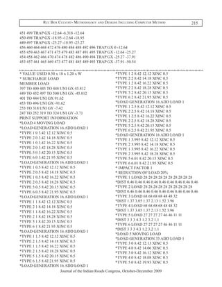 Rcc Box Culvert- Methodology and Designs Including Computer Method                      215

451 499 TRAP GX -12.64 -6.318 -12.64
450 498 TRAP GX -18.95 -12.64 -18.95
449 497 TRAP GX -25.27 -18.95 -25.27
456 460 464 468 472 476 480 484 488 492 496 TRAP GX 0 -12.64
455 459 463 467 471 475 479 483 487 491 495 TRAP GX -12.64 -25.27
454 458 462 466 470 474 478 482 486 490 494 TRAP GX -25.27 -37.91
453 457 461 465 469 473 477 481 485 489 493 TRAP GX -37.91 -50.54

* VALUE USED 0.50 x 18 x 1.20 x W                       *TYPE 1 2 8.42 12.12 XINC 0.5
* SURCHARGE LOAD                                        *TYPE 2 2 8.42 14.18 XINC 0.5
MEMBER LOAD                                             *TYPE 1 2 8.42 16.22 XINC 0.5
397 TO 400 445 TO 448 UNI GX 45.812                     *TYPE 2 2 8.42 18.28 XINC 0.5
449 TO 452 497 TO 500 UNI GX -45.812                    *TYPE 5 2 8.42 20.15 XINC 0.5
401 TO 444 UNI GX 91.62                                 *TYPE 6 2 8.42 21.95 XINC 0.5
453 TO 496 UNI GX -91.62                                *LOAD GENERATION 16 ADD LOAD 1
253 TO 318 UNI GY -7.42                                 *TYPE 1 2.5 8.42 12.12 XINC 0.5
247 TO 252 319 TO 324 UNI GY -3.71                      *TYPE 2 2.5 8.42 14.18 XINC 0.5
                                                        *TYPE 1 2.5 8.42 16.22 XINC 0.5
PRINT SUPPORT INFORMATION
                                                        *TYPE 2 2.5 8.42 18.28 XINC 0.5
*LOAD 4 MOVING LOAD
                                                        *TYPE 5 2.5 8.42 20.15 XINC 0.5
*LOAD GENERATION 16 ADD LOAD 1
                                                        *TYPE 6 2.5 8.42 21.95 XINC 0.5
*TYPE 1 0 3.42 12.12 XINC 0.5
                                                        *LOAD GENERATION 16 ADD LOAD 1
*TYPE 2 0 3.42 14.18 XINC 0.5                           *TYPE 1 3.995 8.42 12.12 XINC 0.5
*TYPE 1 0 3.42 16.22 XINC 0.5                           *TYPE 2 3.995 8.42 14.18 XINC 0.5
*TYPE 2 0 3.42 18.28 XINC 0.5                           *TYPE 1 3.995 8.42 16.22 XINC 0.5
*TYPE 5 0 3.42 20.15 XINC 0.5                           *TYPE 2 3.995 8.42 18.28 XINC 0.5
*TYPE 6 0 3.42 21.95 XINC 0.5                           *TYPE 5 6.01 8.42 20.15 XINC 0.5
*LOAD GENERATION 16 ADD LOAD 1                          *TYPE 6 6.01 8.42 21.95 XINC 0.5
*TYPE 1 0.5 8.42 12.12 XINC 0.5                         * IMPACT FACTOR 1
*TYPE 2 0.5 8.42 14.18 XINC 0.5                         * REDUCTION OF LOAD 20%
*TYPE 1 0.5 8.42 16.22 XINC 0.5                         *TYPE 1 LOAD 28 28 28 28 28 28 28 28 28 28
*TYPE 2 0.5 8.42 18.28 XINC 0.5                         *DIST 0.46 0.46 0.46 0.46 0.46 0.46 0.46 0.46 0.46
*TYPE 5 0.5 8.42 20.15 XINC 0.5                         *TYPE 2 LOAD 28 28 28 28 28 28 28 28 28 28
*TYPE 6 0.5 8.42 21.95 XINC 0.5                         *DIST 0.46 0.46 0.46 0.46 0.46 0.46 0.46 0.46 0.46
*LOAD GENERATION 16 ADD LOAD 1                          *TYPE 3 LOAD 68 68 68 68 48 48 32
*TYPE 1 1 8.42 12.12 XINC 0.5                           *DIST 1.37 3.05 1.37 2.13 1.52 3.96
*TYPE 2 1 8.42 14.18 XINC 0.5                           *TYPE 4 LOAD 68 68 68 68 48 48 32
*TYPE 1 1 8.42 16.22 XINC 0.5                           *DIST 1.37 3.05 1.37 2.13 1.52 3.96
*TYPE 2 1 8.42 18.28 XINC 0.5                           *TYPE 5 LOAD 27 27 27 27 46 46 11 11
*TYPE 5 1 8.42 20.15 XINC 0.5                           *DIST 3 3 3 4.3 1.2 3.2 1.1
                                                        *TYPE 6 LOAD 27 27 27 27 46 46 11 11
*TYPE 6 1 8.42 21.95 XINC 0.5
                                                        *DIST 3 3 3 4.3 1.2 3.2 1.1
*LOAD GENERATION 16 ADD LOAD 1
                                                        *LOAD 5 MOVING LOAD
*TYPE 1 1.5 8.42 12.12 XINC 0.5
                                                        *LOAD GENERATION 33 ADD LOAD 1
*TYPE 2 1.5 8.42 14.18 XINC 0.5
                                                        *TYPE 3 0 8.42 12.13 XINC 0.5
*TYPE 1 1.5 8.42 16.22 XINC 0.5                         *TYPE 4 0 8.42 14.06 XINC 0.5
*TYPE 2 1.5 8.42 18.28 XINC 0.5                         *TYPE 3 0 8.42 16.12 XINC 0.5
*TYPE 5 1.5 8.42 20.15 XINC 0.5                         *TYPE 4 0 8.42 18.08 XINC 0.5
*TYPE 6 1.5 8.42 21.95 XINC 0.5                         *TYPE 5 0 8.42 19.93 XINC 0.5
*LOAD GENERATION 16 ADD LOAD 1
                       Journal of the Indian Roads Congress, October-December 2009
 