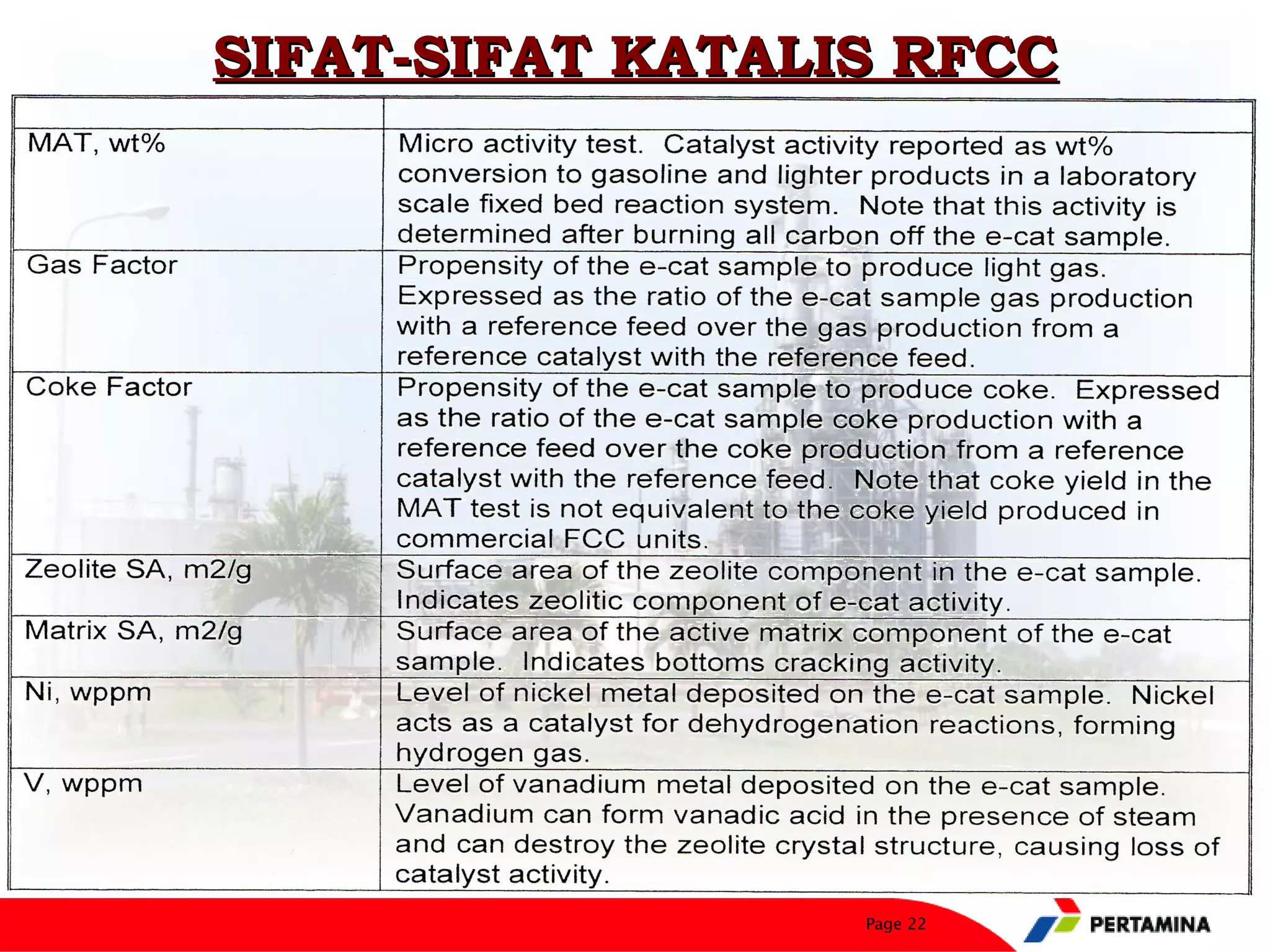 SIFAT-SIFAT KATALIS RFCC




                  Page 22
 