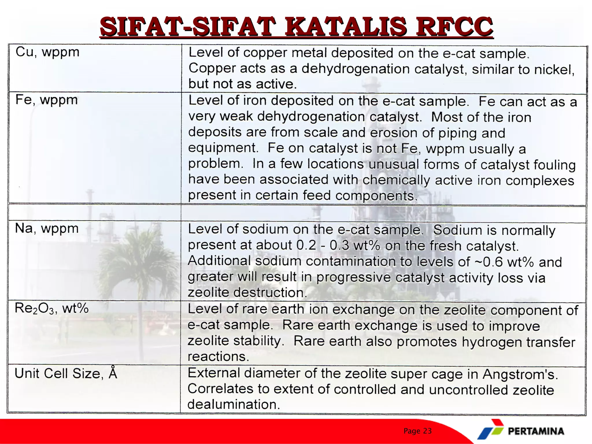 SIFAT-SIFAT KATALIS RFCC




                  Page 23
 