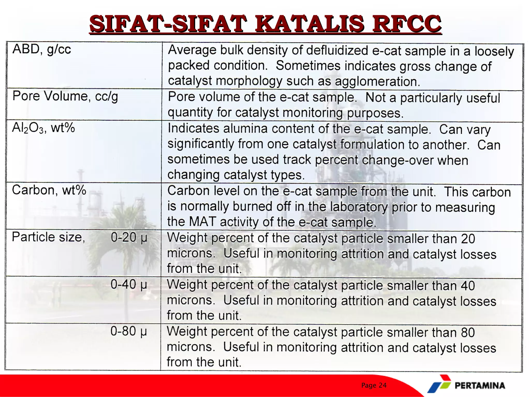 SIFAT-SIFAT KATALIS RFCC




                  Page 24
 