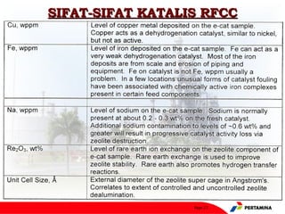 SIFAT-SIFAT KATALIS RFCC




                  Page 23
 