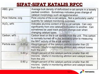 SIFAT-SIFAT KATALIS RFCC




                  Page 24
 