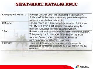 SIFAT-SIFAT KATALIS RFCC




                  Page 25
 