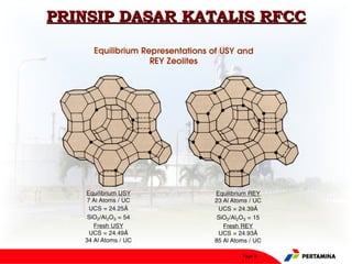 PRINSIP DASAR KATALIS RFCC




                   Page 8
 