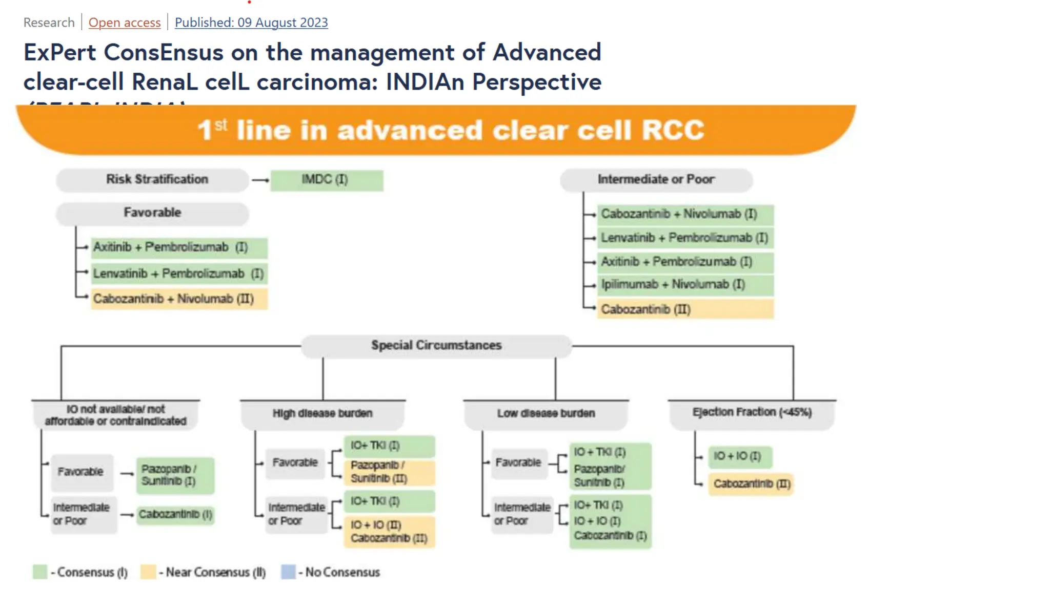 Management of Renal Cell Carcinoma ppt.pptx